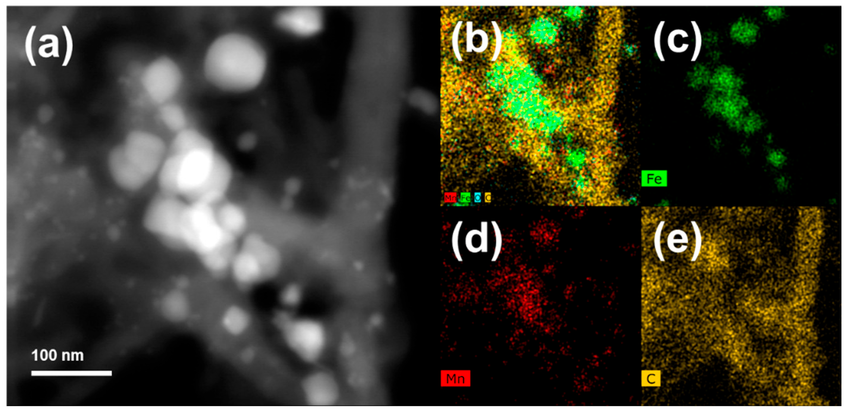 Catalysts 16 00244 g005