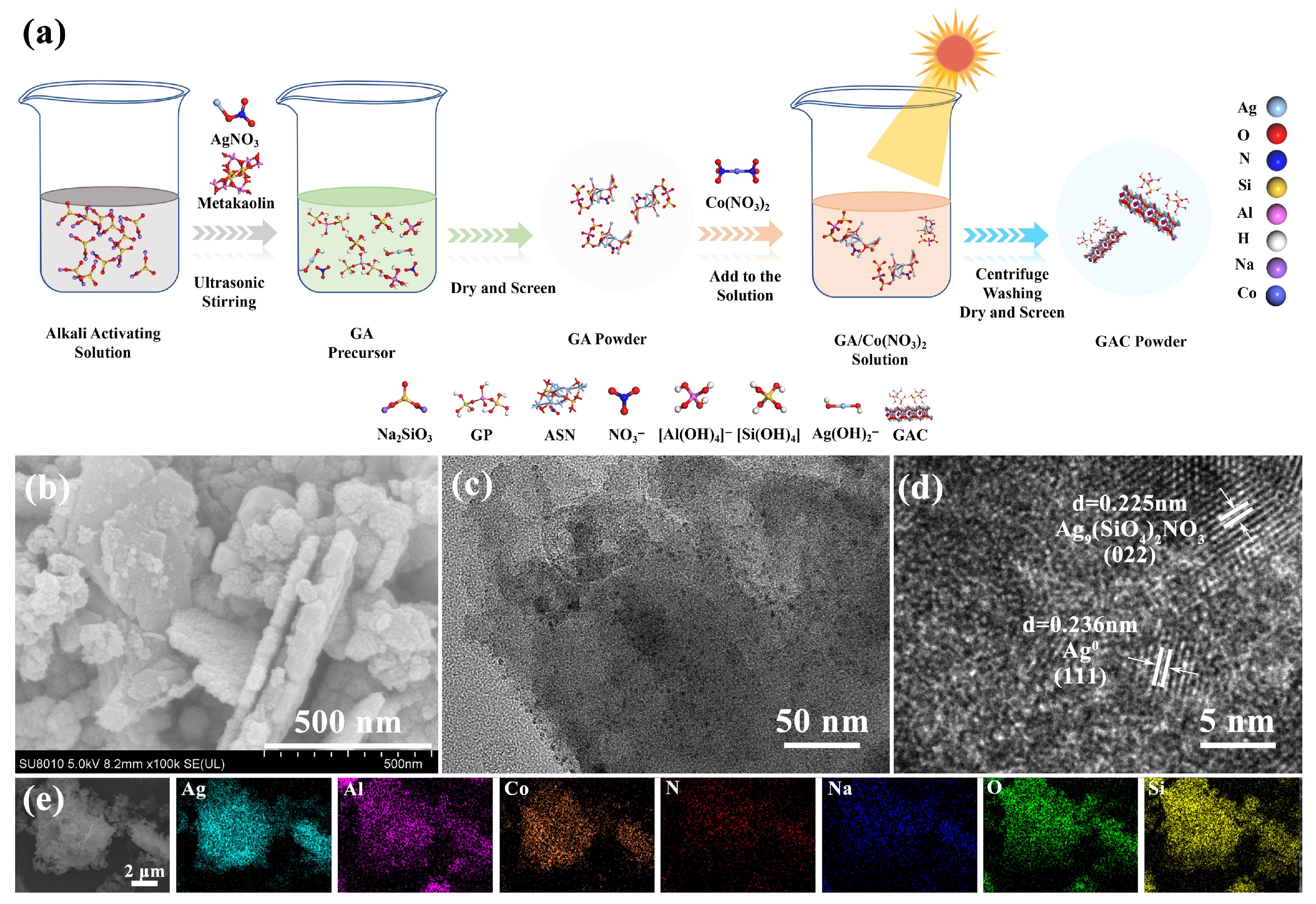 Catalysts 16 00245 g003