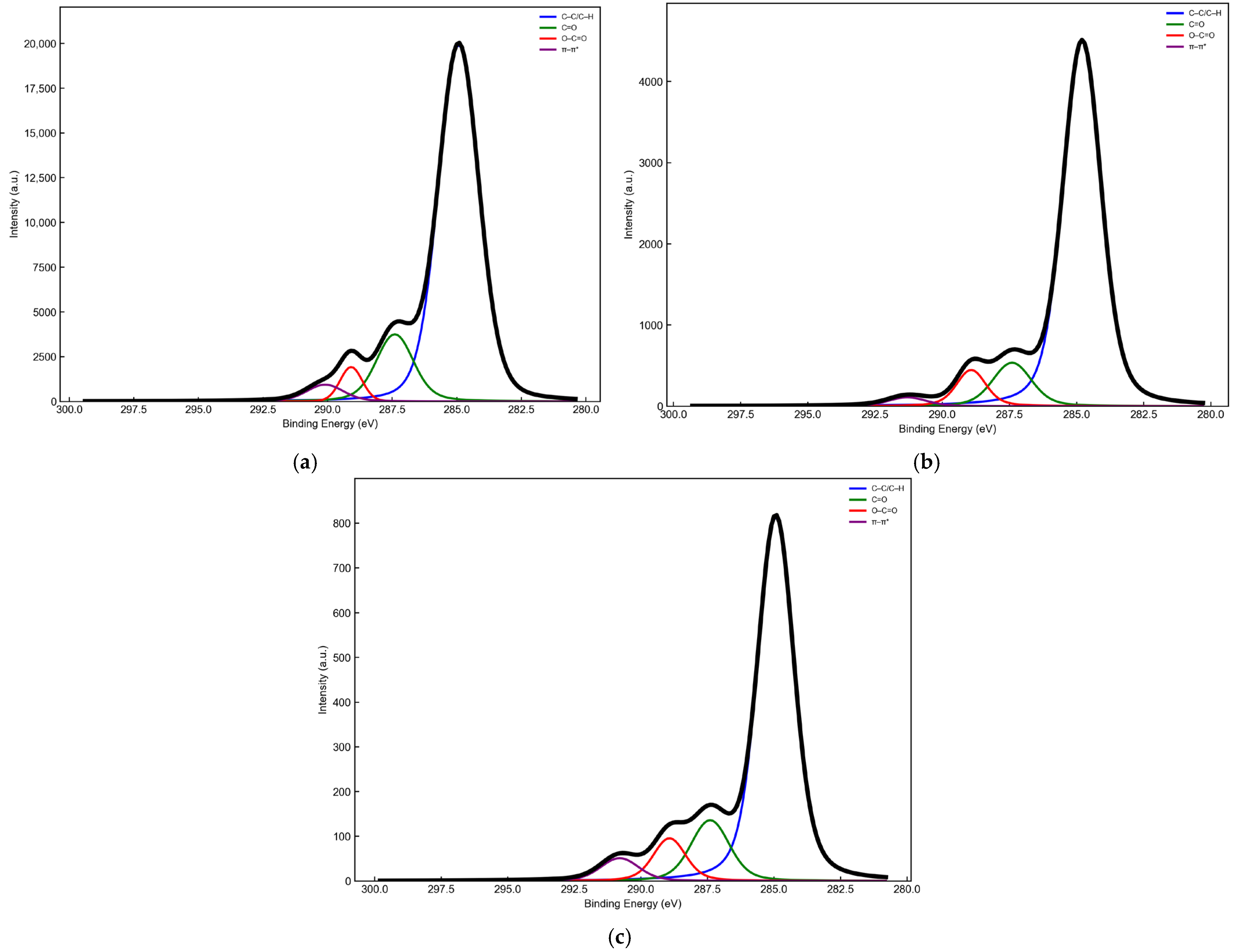 Catalysts 16 00246 g002