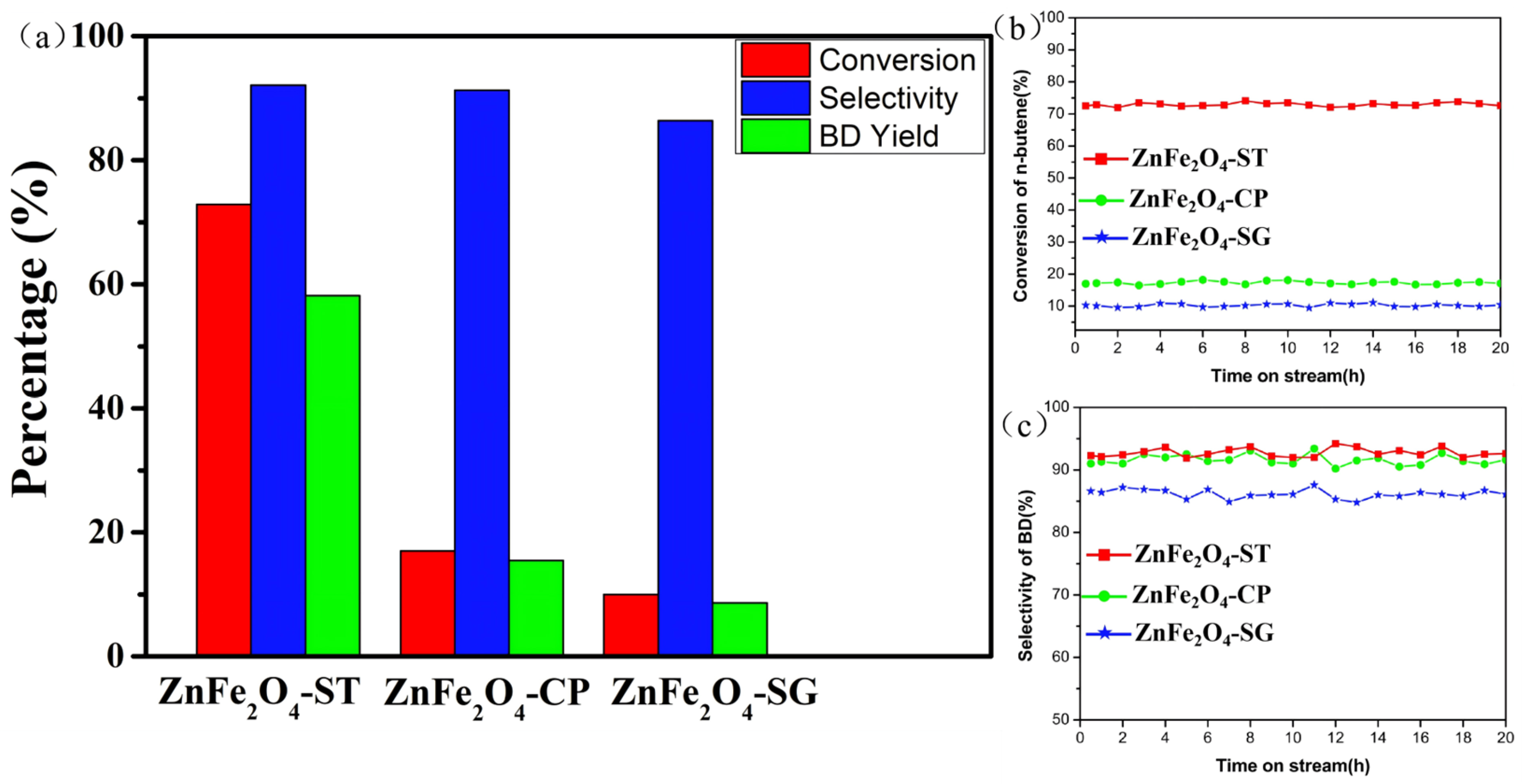 Catalysts 16 00250 g003 Catalysts 16 00250 g003
