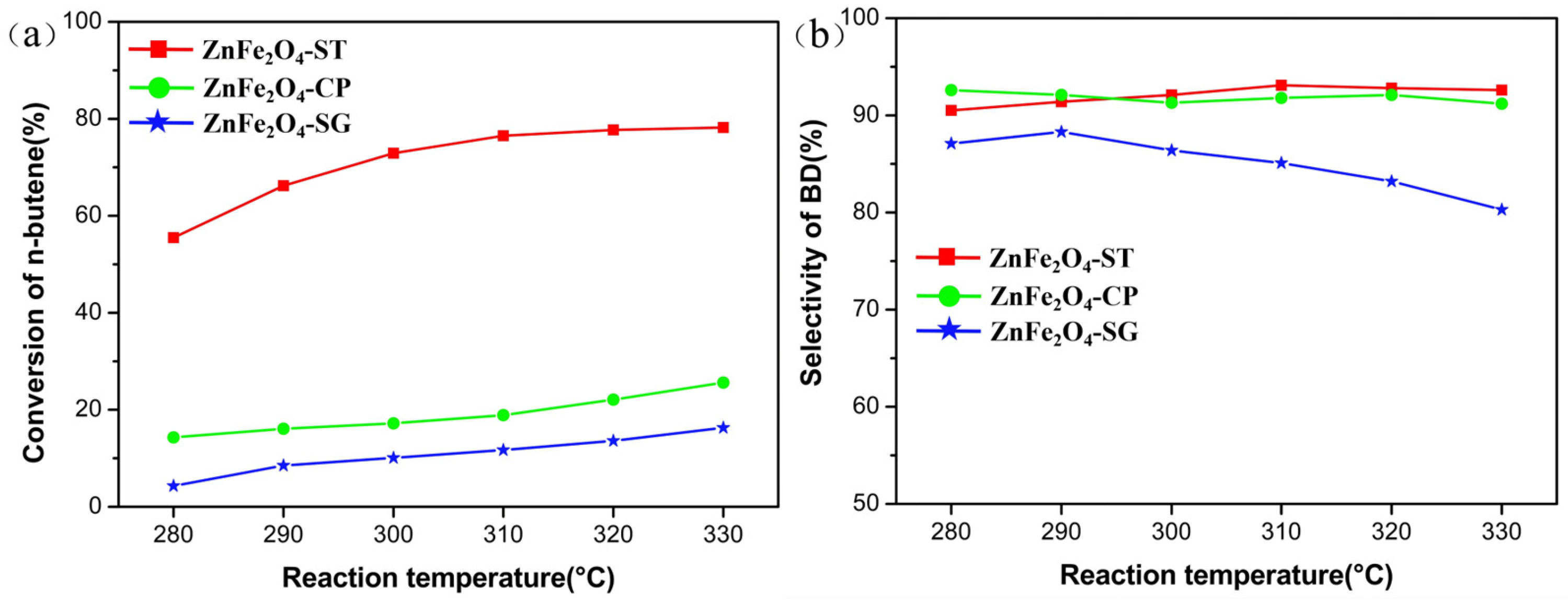 Catalysts 16 00250 g004 Catalysts 16 00250 g004