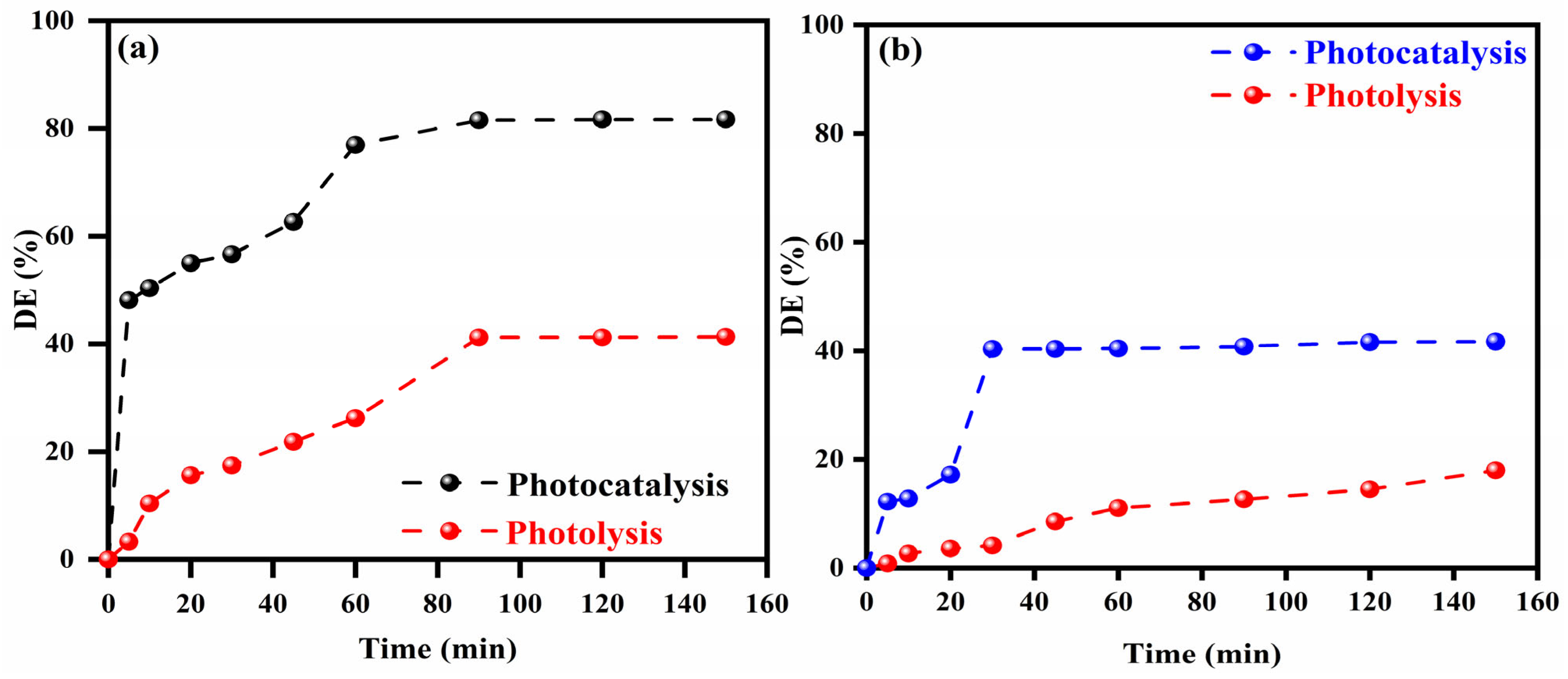 Catalysts 16 00253 g009 Catalysts 16 00253 g009