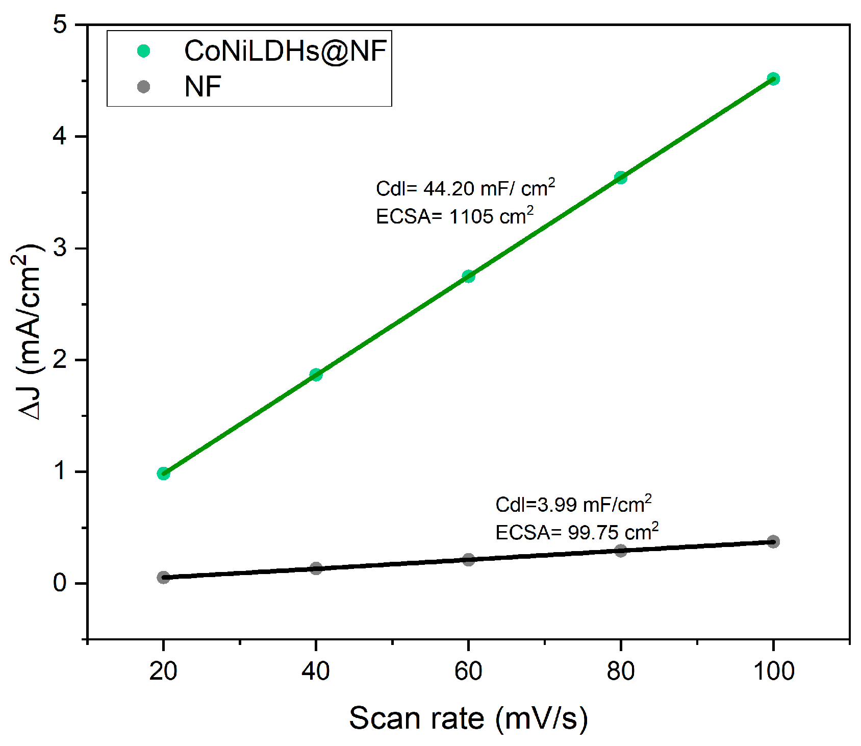 Catalysts 16 00254 g011 Catalysts 16 00254 g011