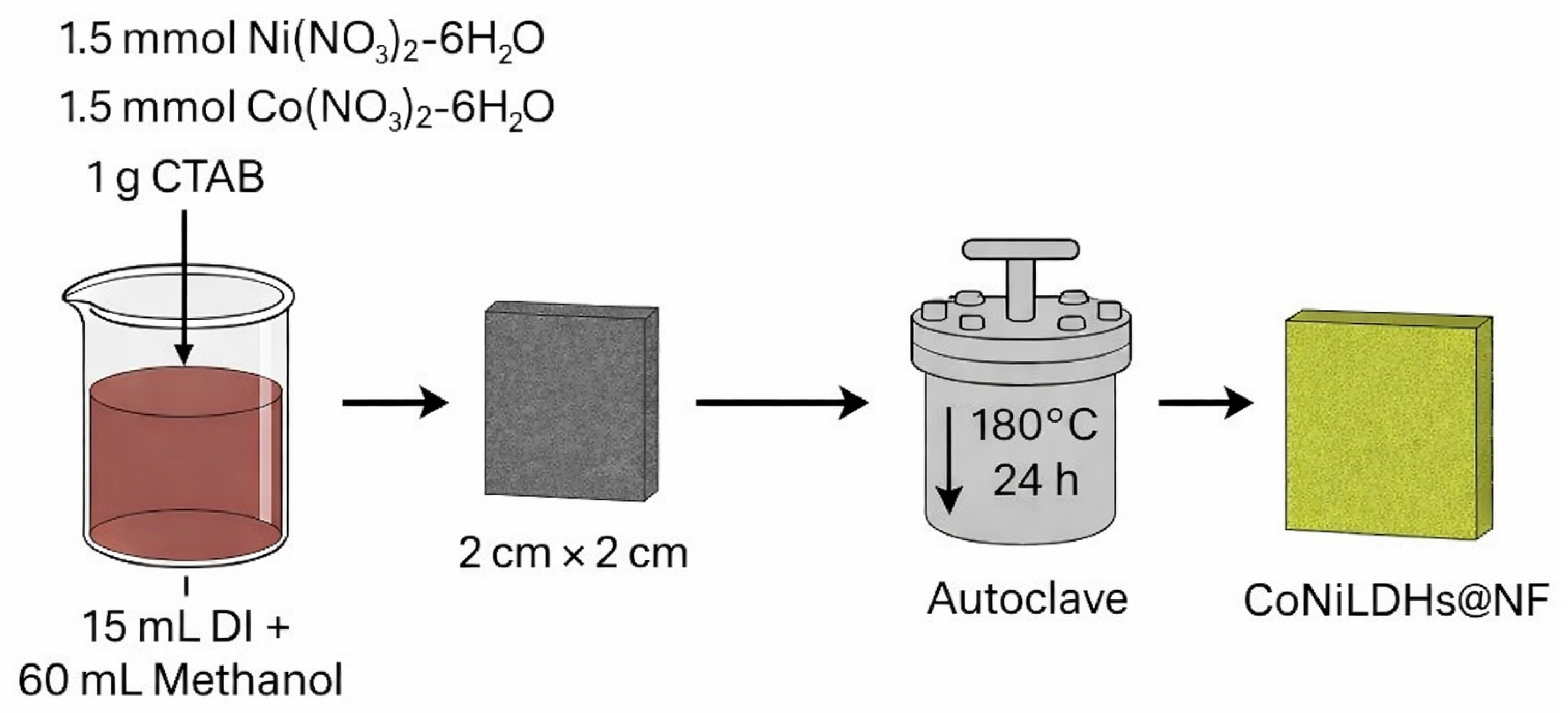 Catalysts 16 00254 g014 Catalysts 16 00254 g014
