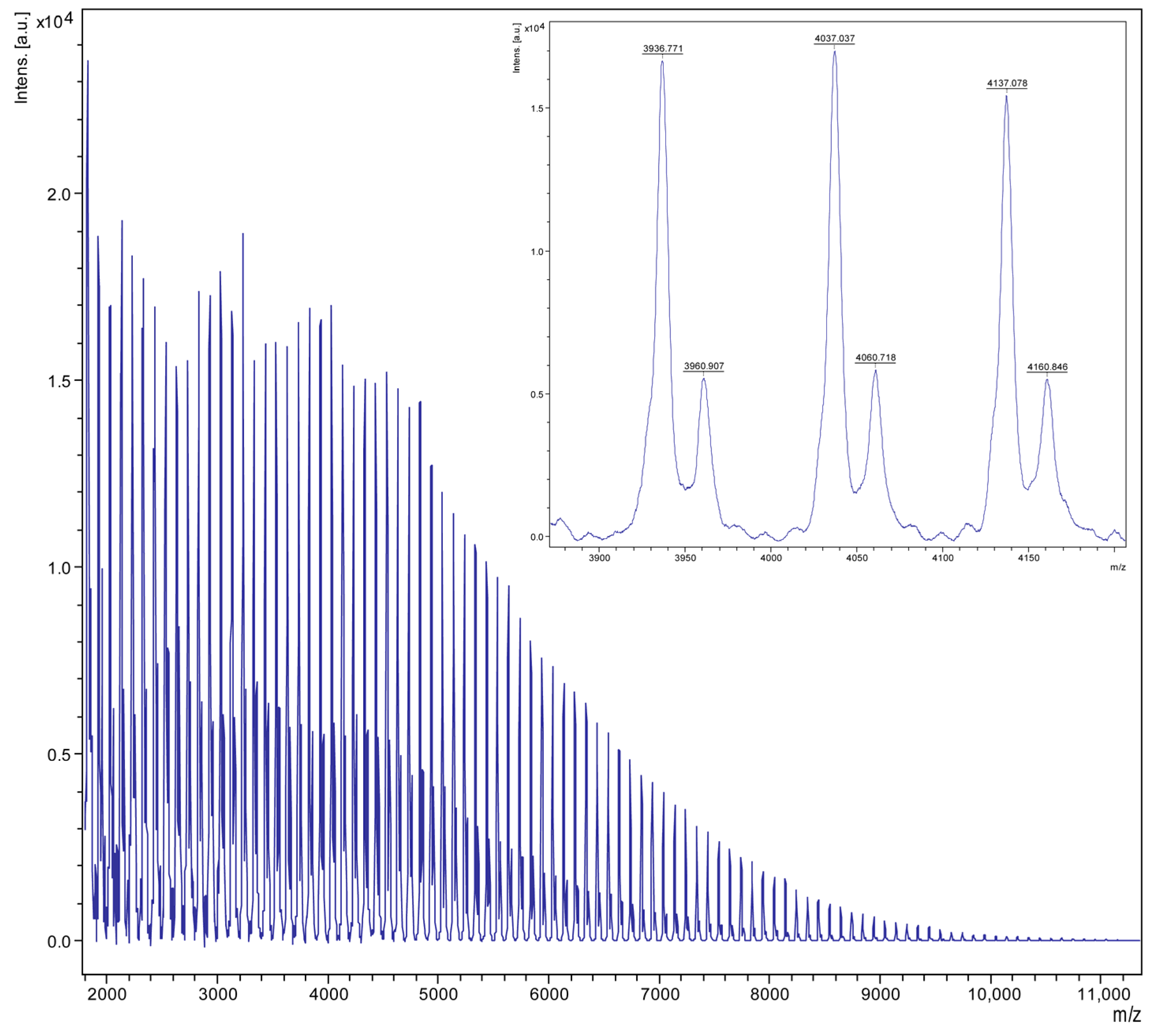 Catalysts 16 00259 g011 Catalysts 16 00259 g011
