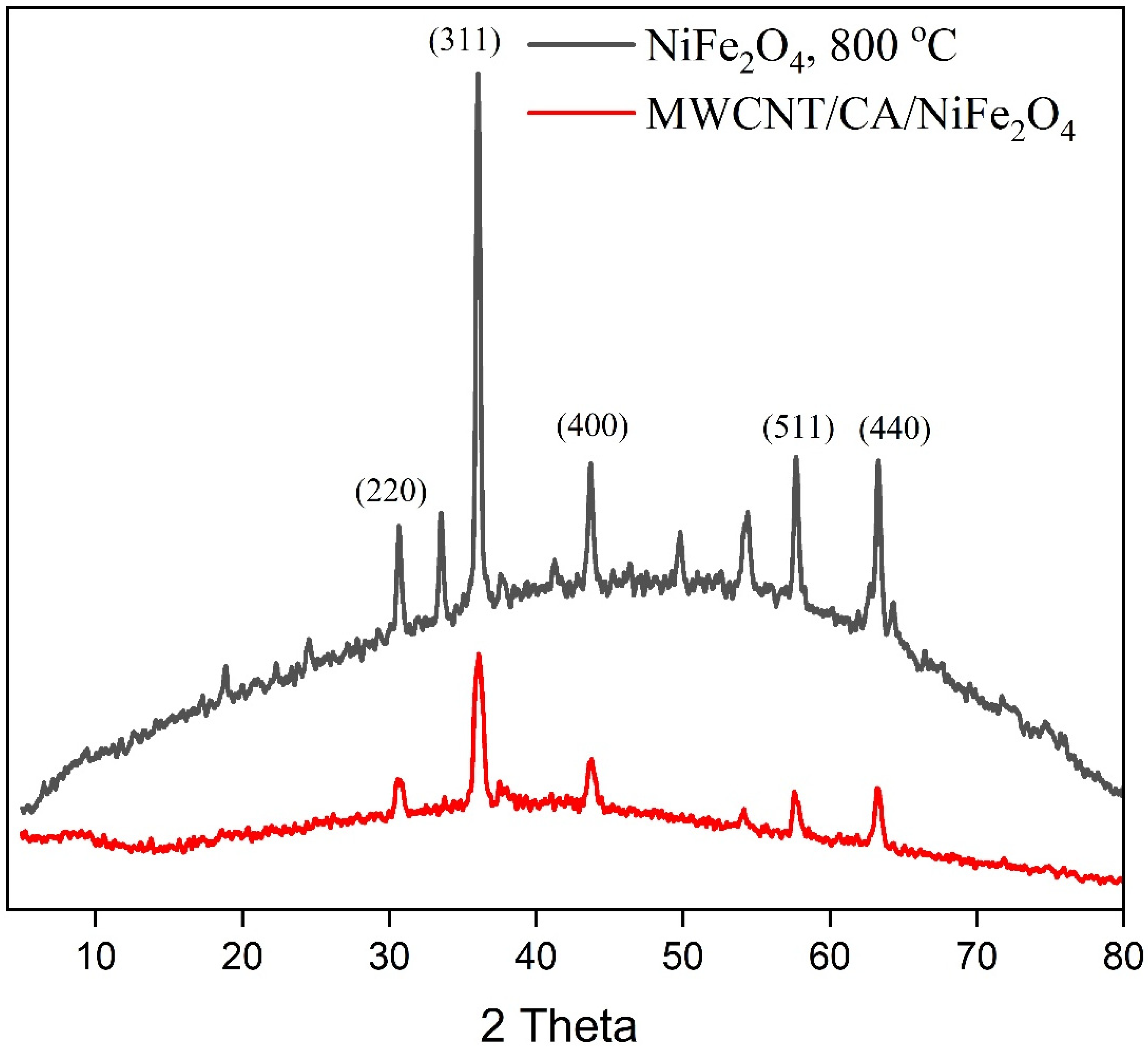 Catalysts 16 00262 g001 Catalysts 16 00262 g001
