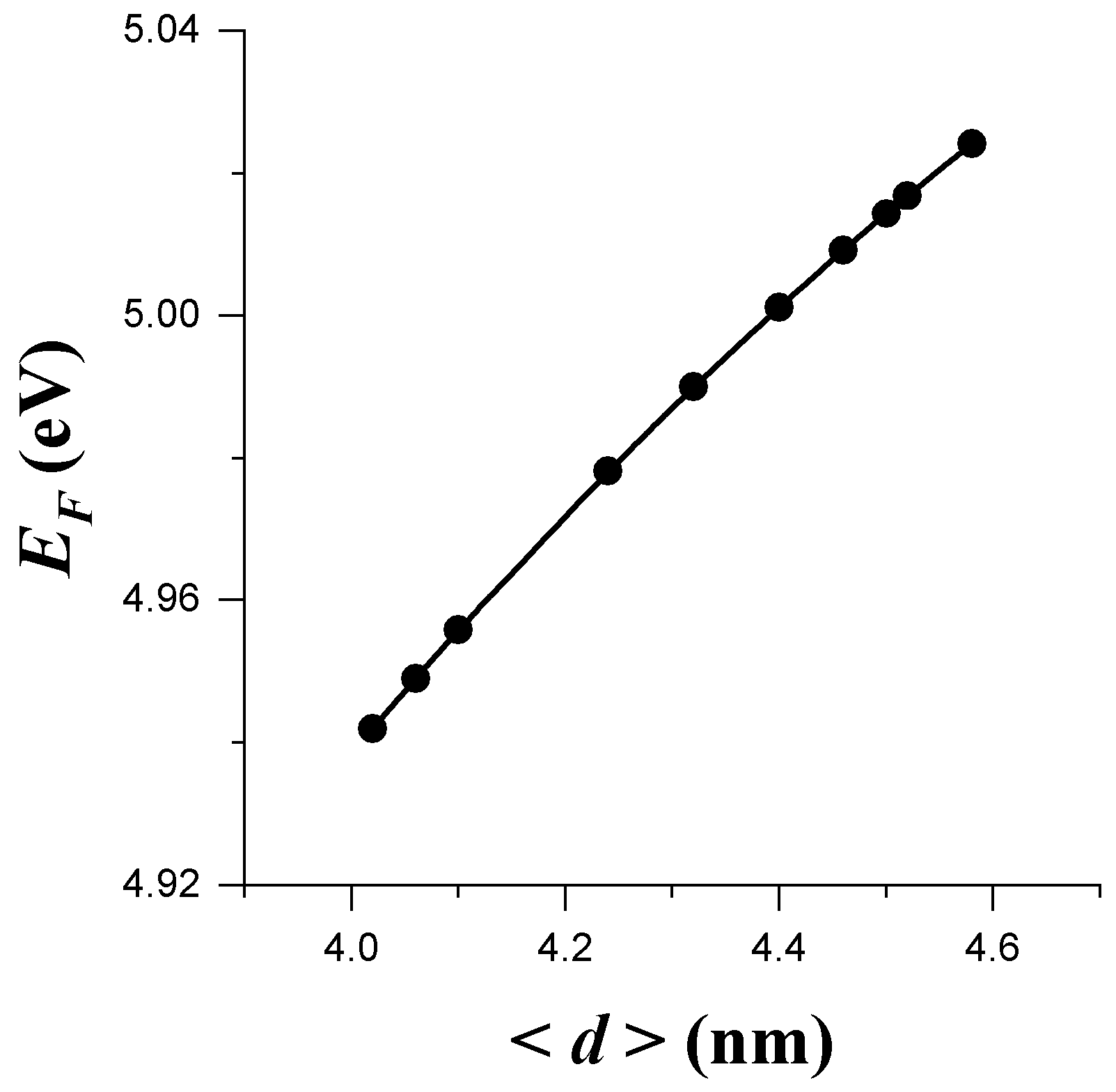 Catalysts 16 00263 g003