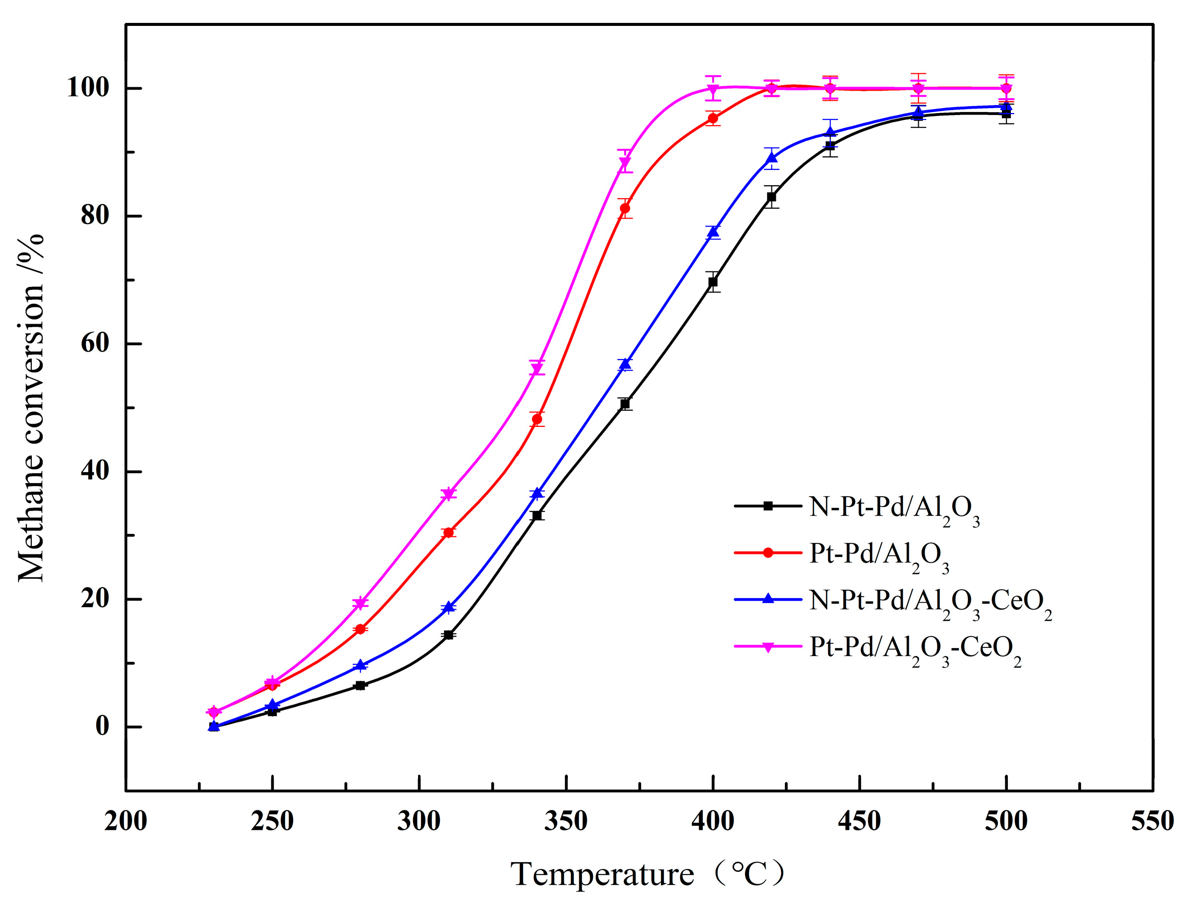 Catalysts 16 00265 g001 Catalysts 16 00265 g001