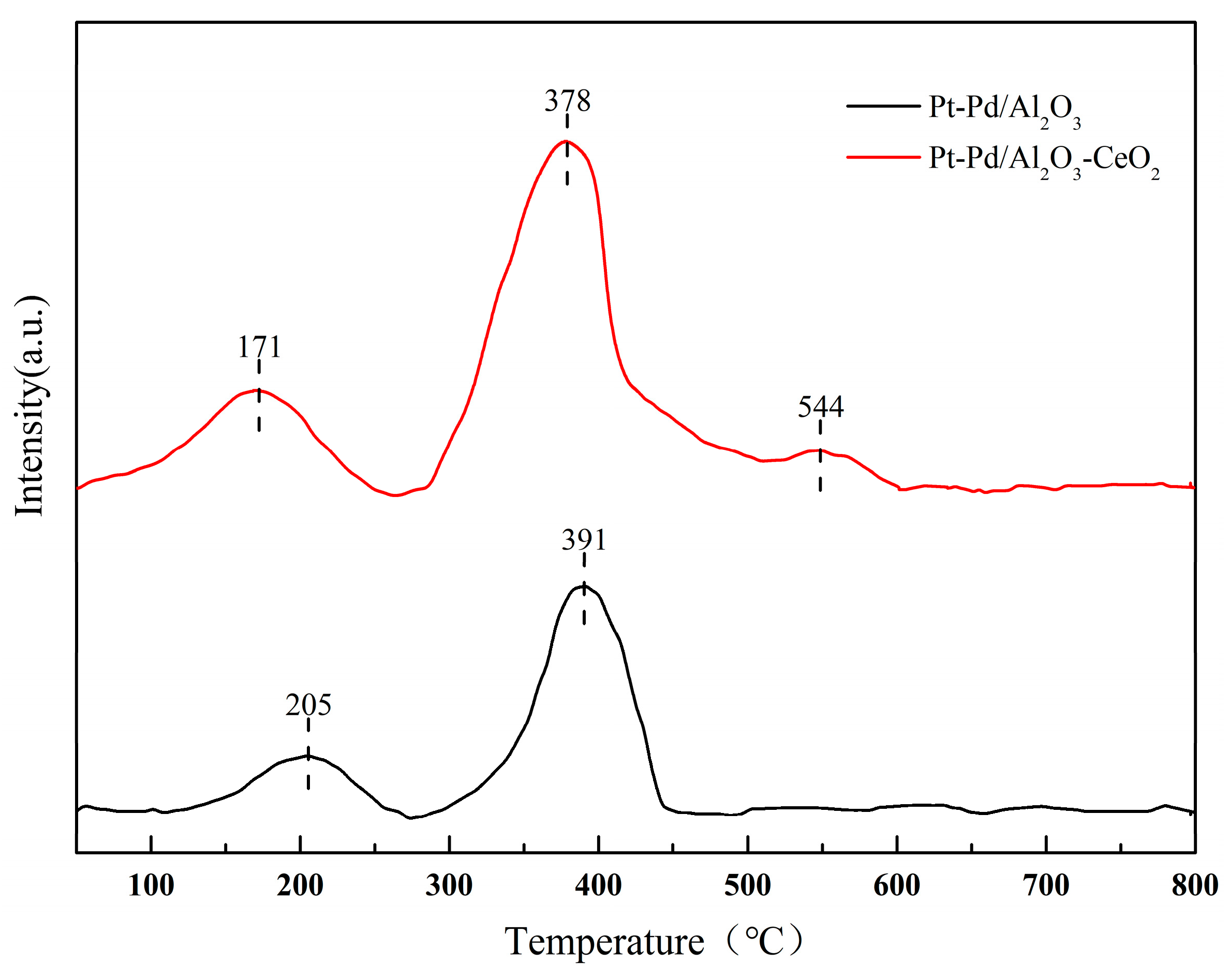 Catalysts 16 00265 g007 Catalysts 16 00265 g007