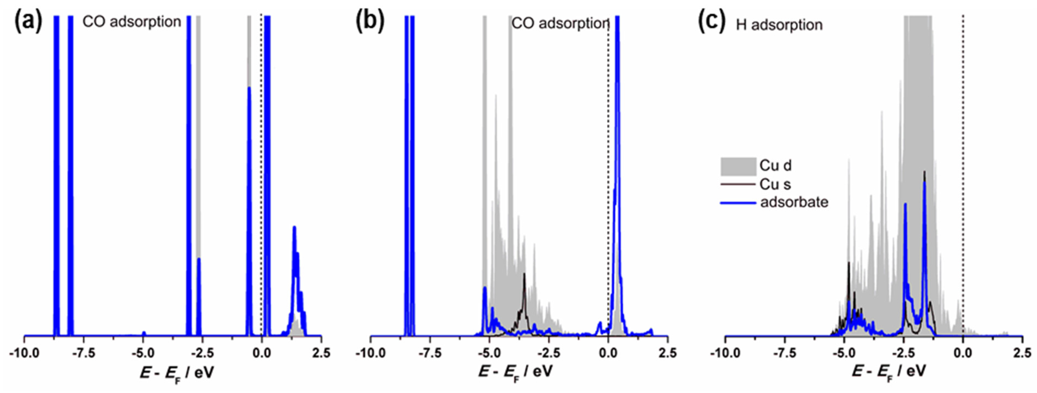 Catalysts 16 00278 g005
