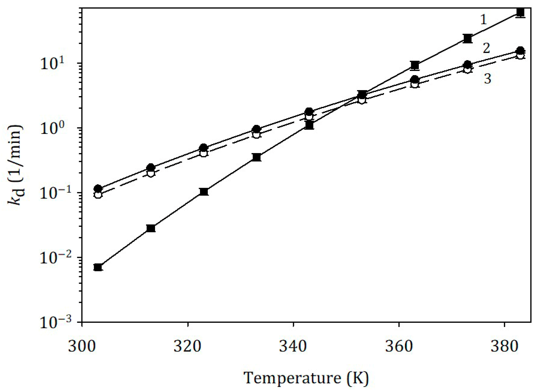 Catalysts 16 00281 g003