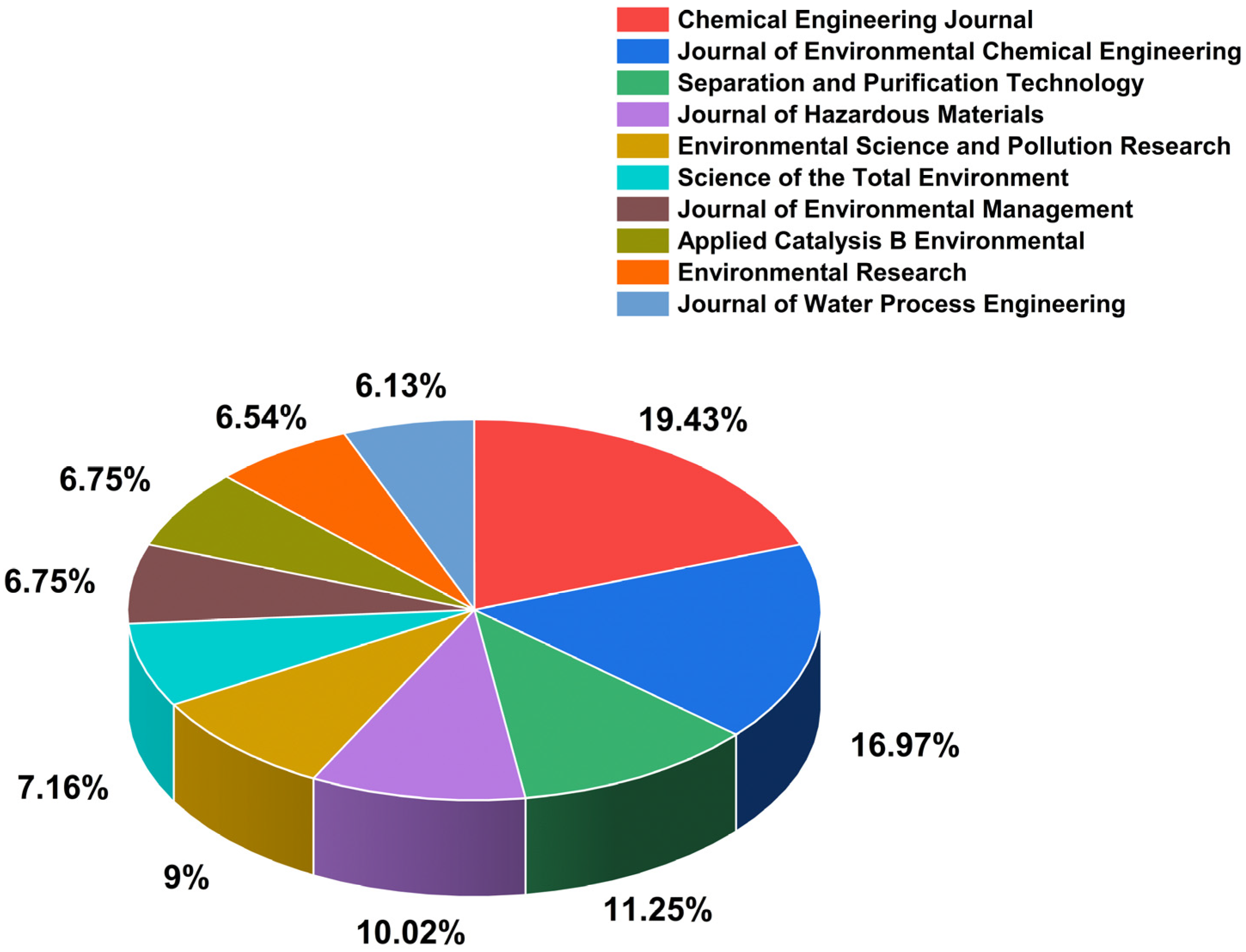 Catalysts 16 00291 g006