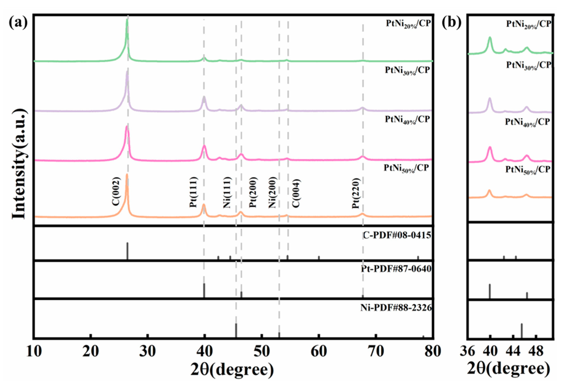 Catalysts 16 00293 g008 Catalysts 16 00293 g008