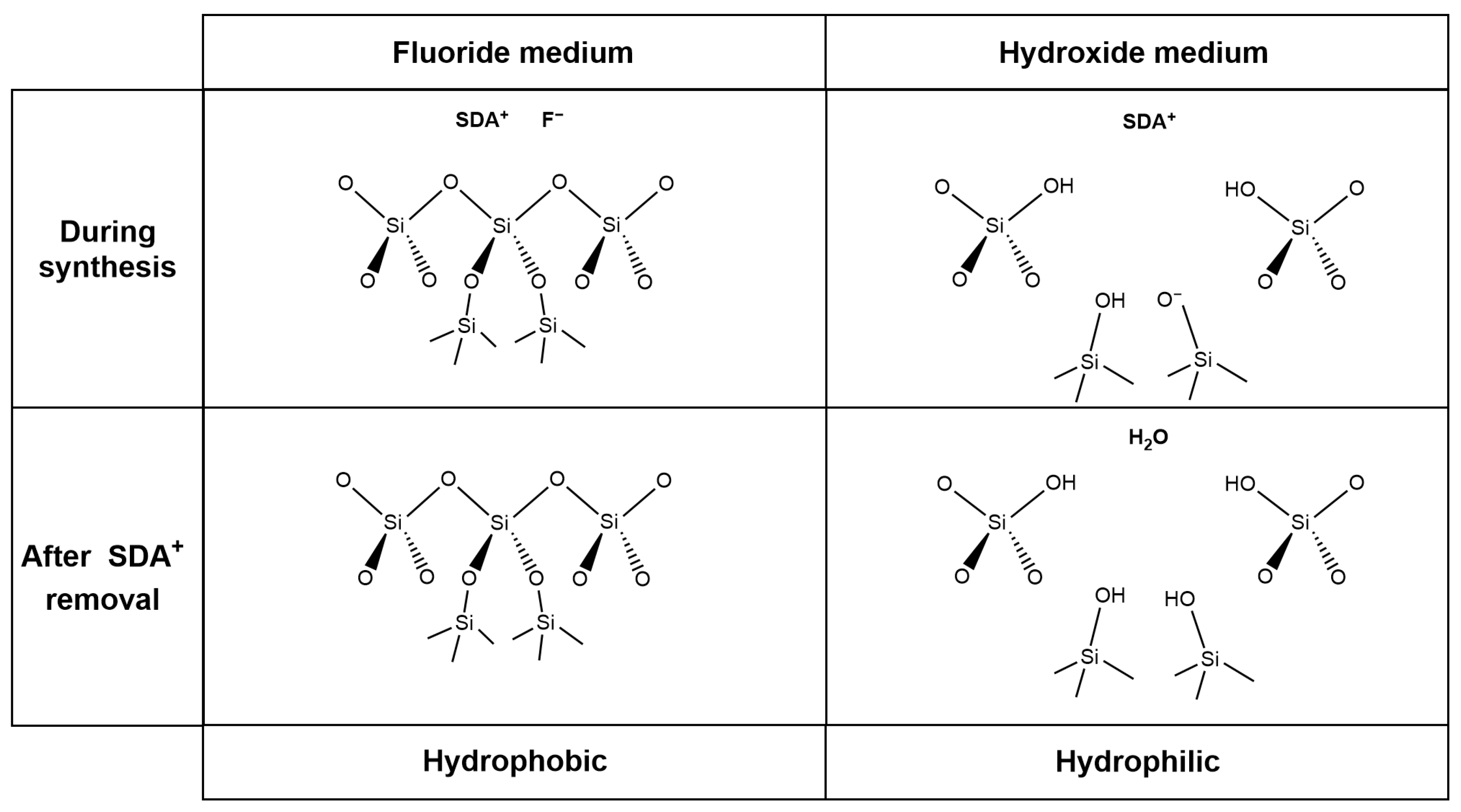 Catalysts 16 00299 g005