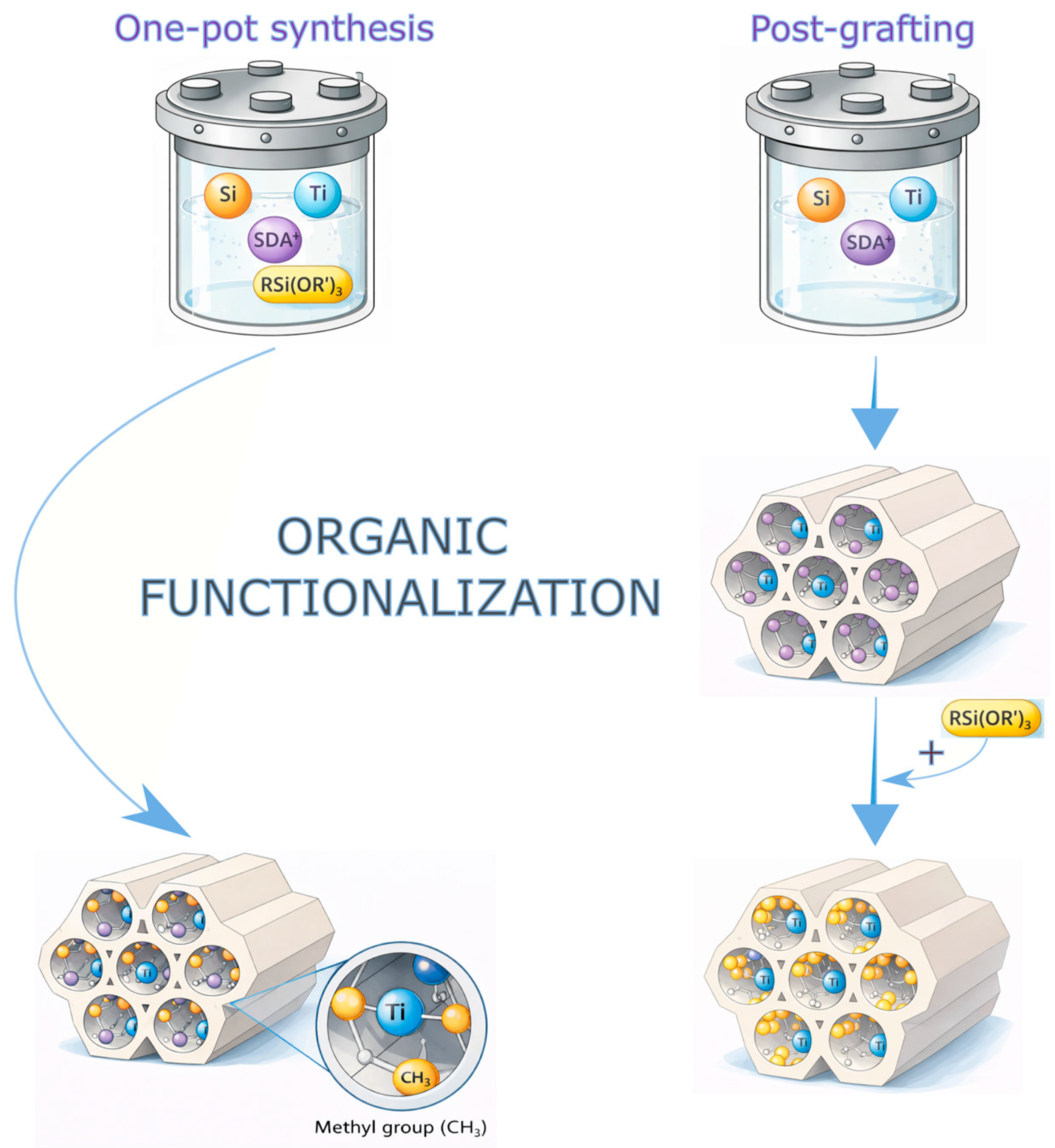 Catalysts 16 00299 g006