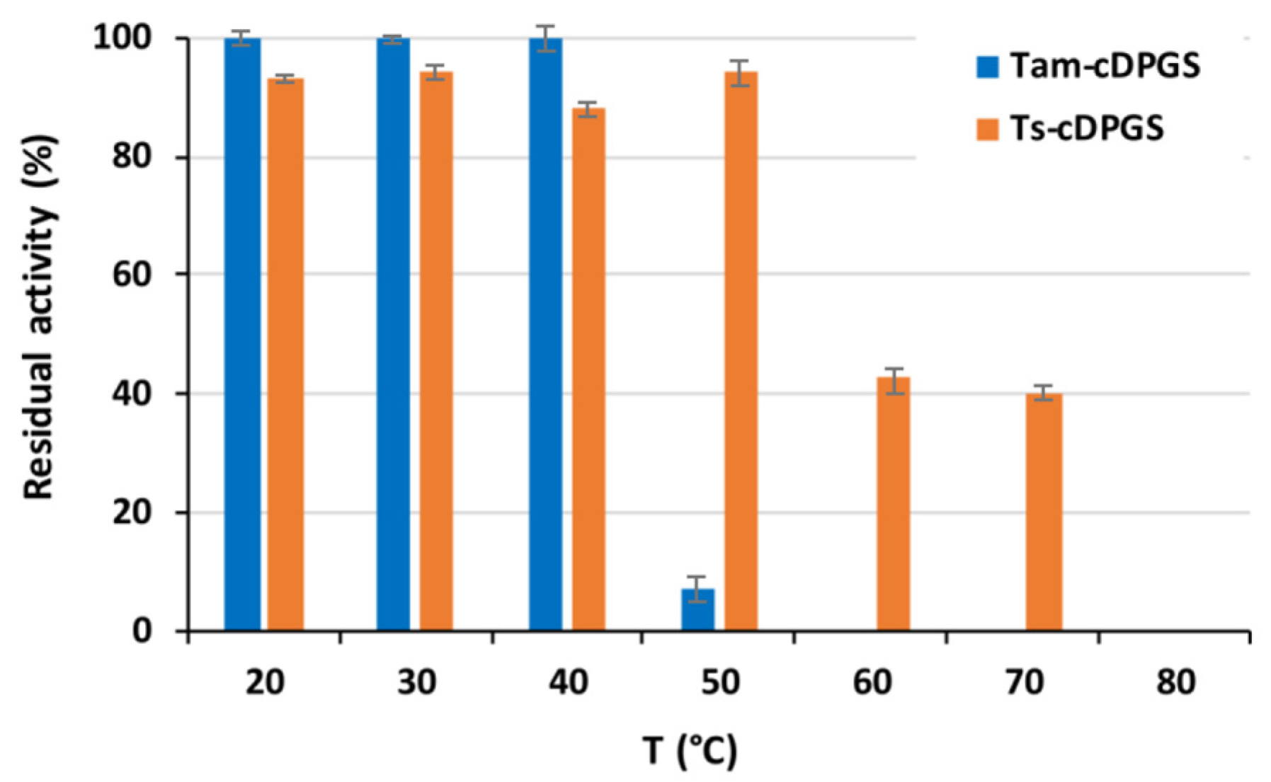 Catalysts 16 00305 g005 Catalysts 16 00305 g005