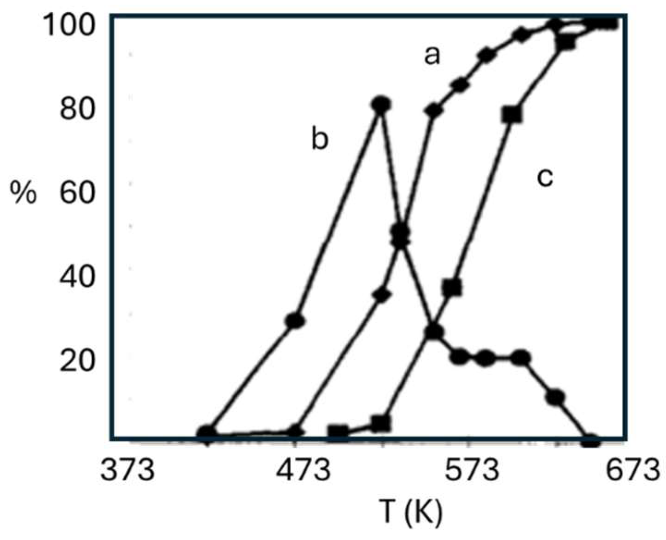 Catalysts 16 00308 g010