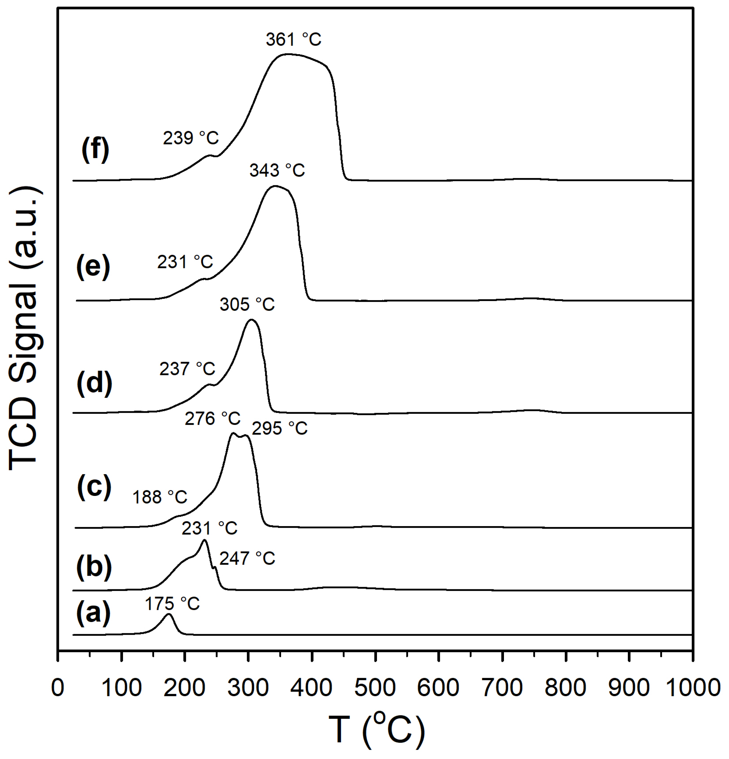Catalysts 16 00314 g001