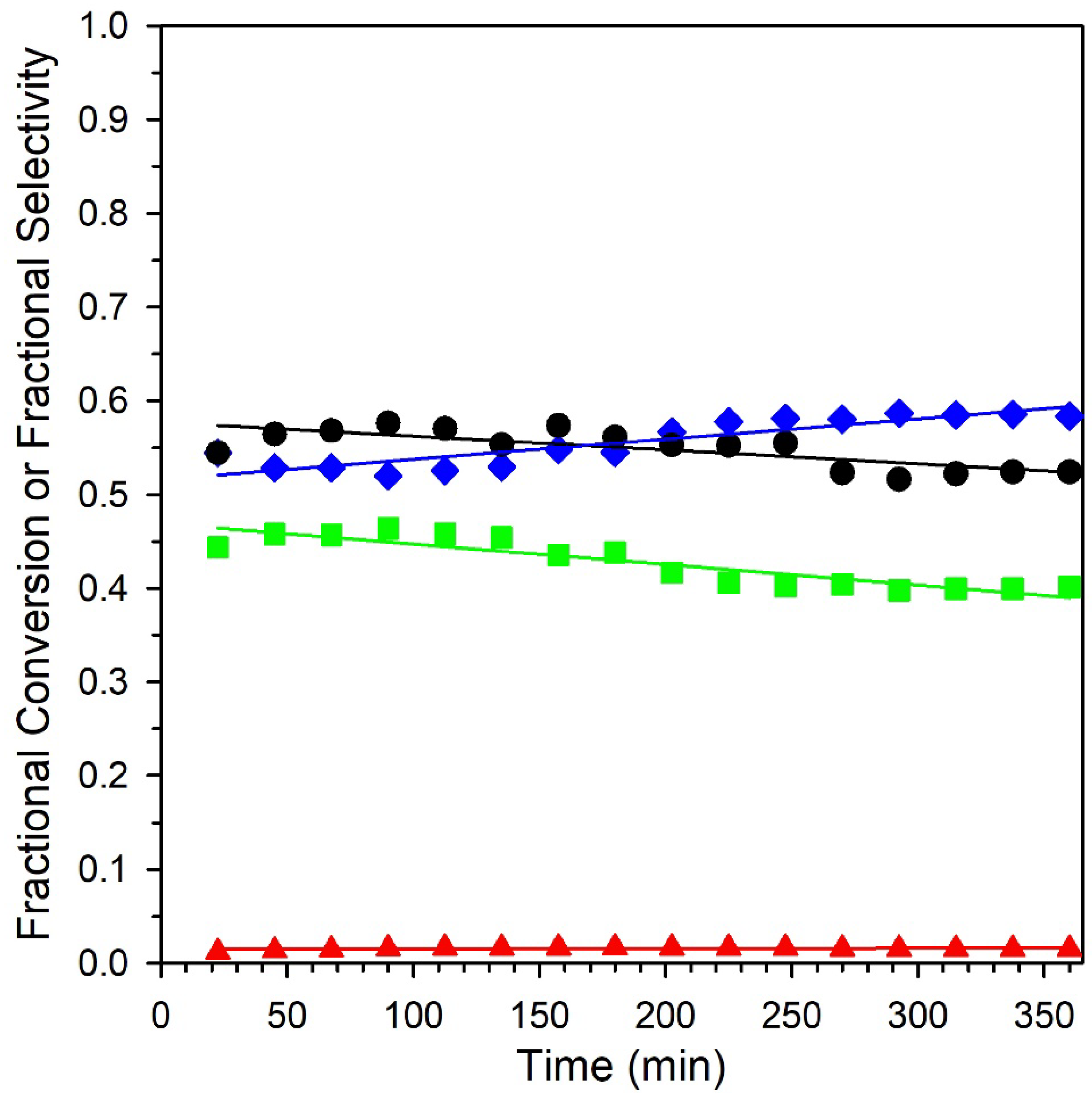 Catalysts 16 00314 g014