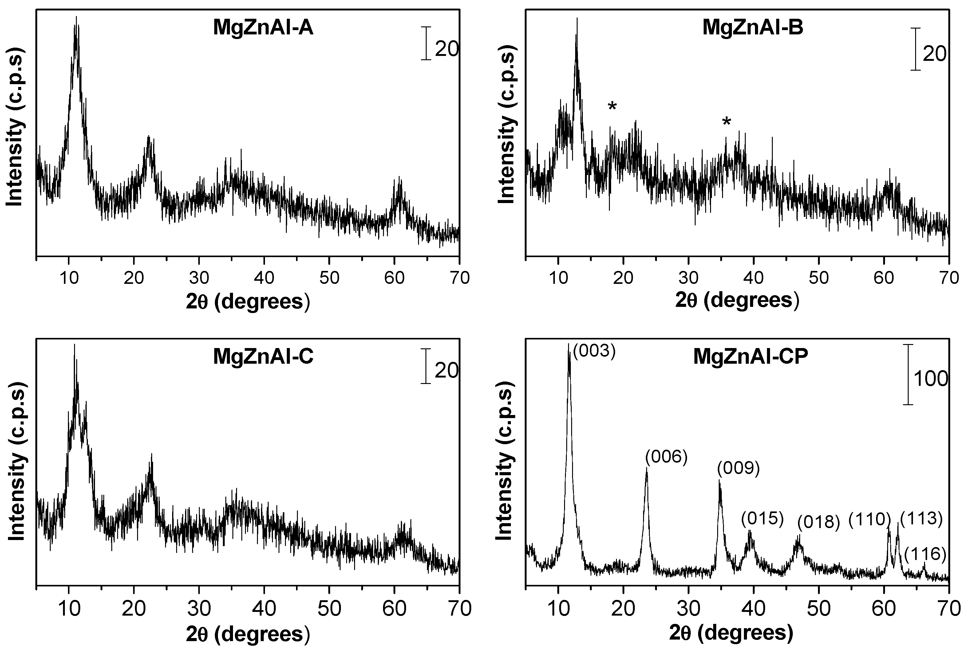 Catalysts 16 00318 g001 Catalysts 16 00318 g001