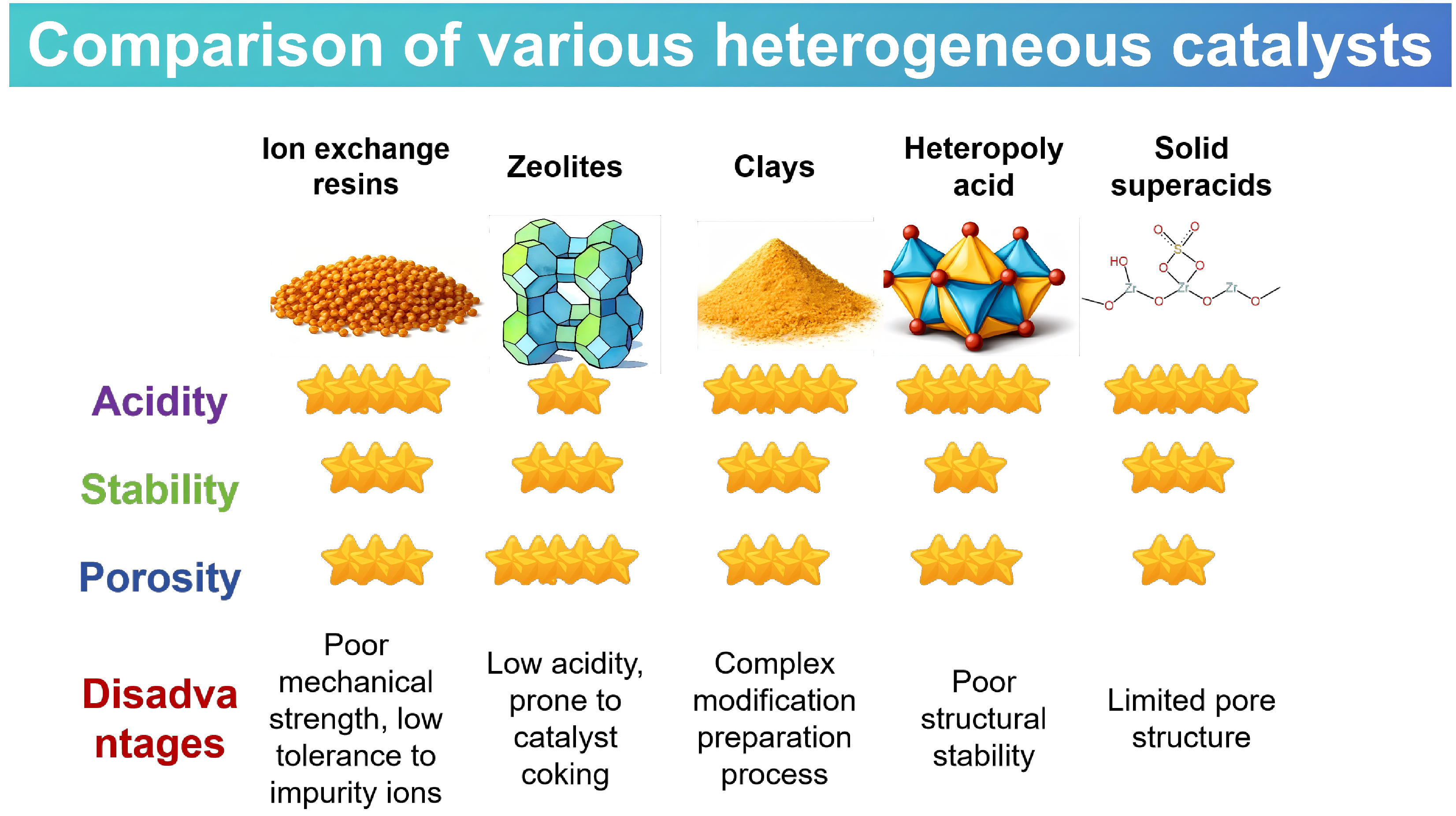 Catalysts 16 00329 g010