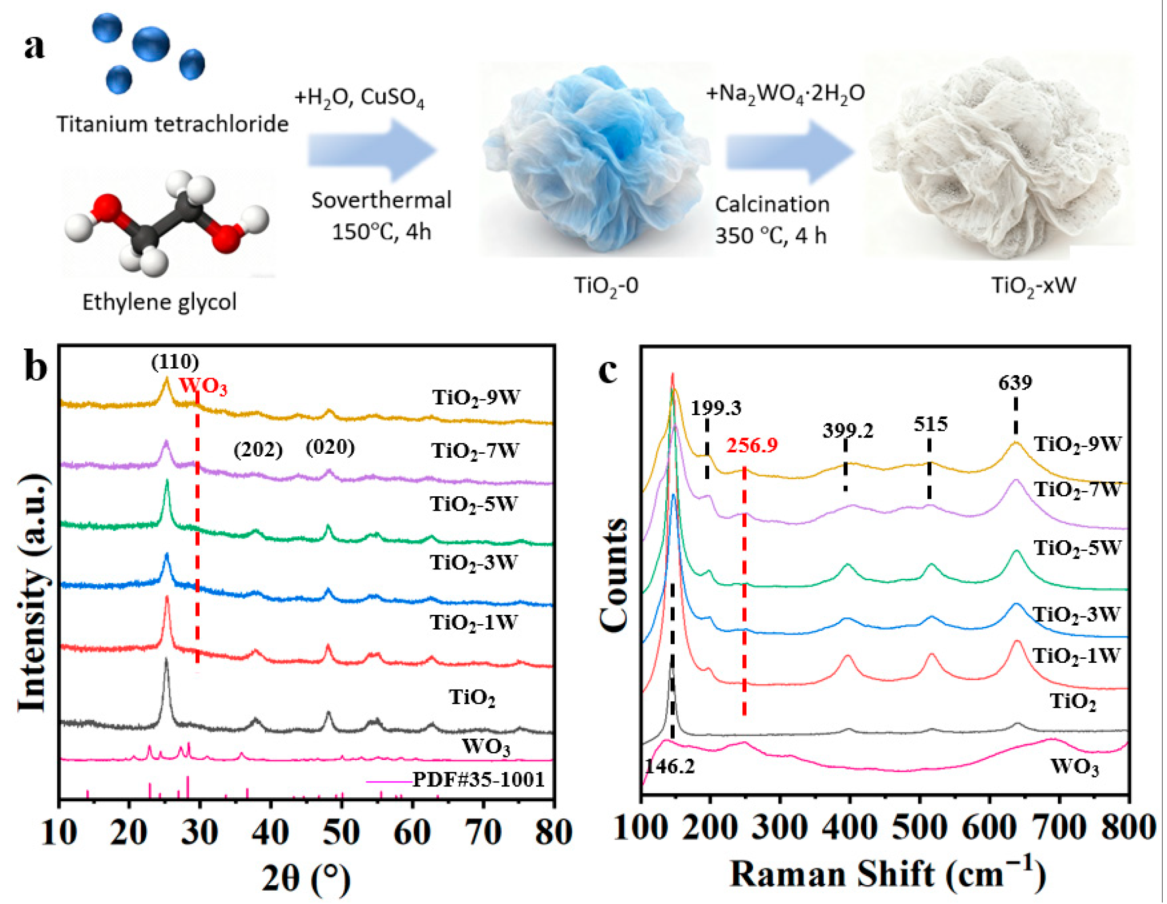 Catalysts 16 00342 g001