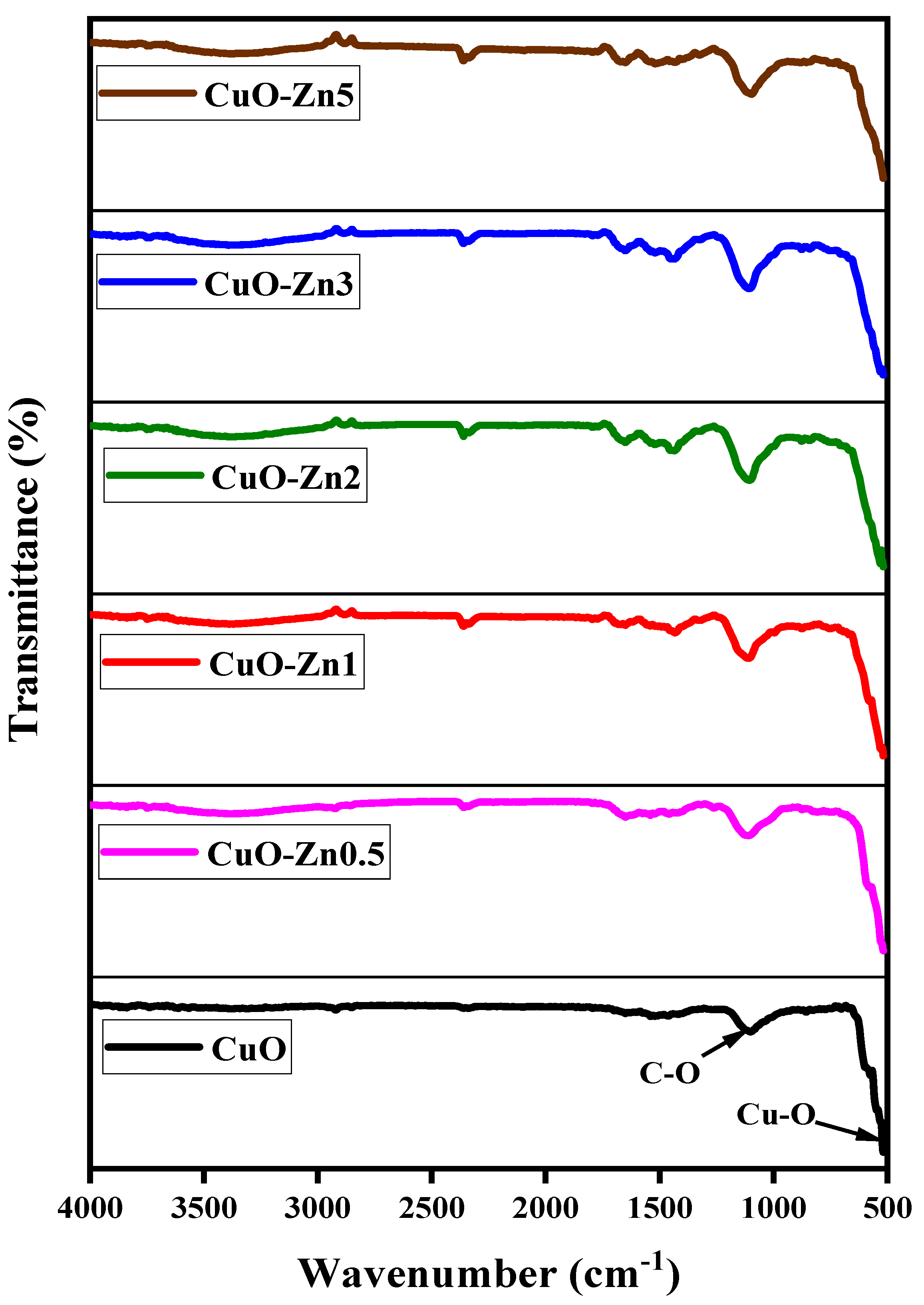 Catalysts 16 00352 g004