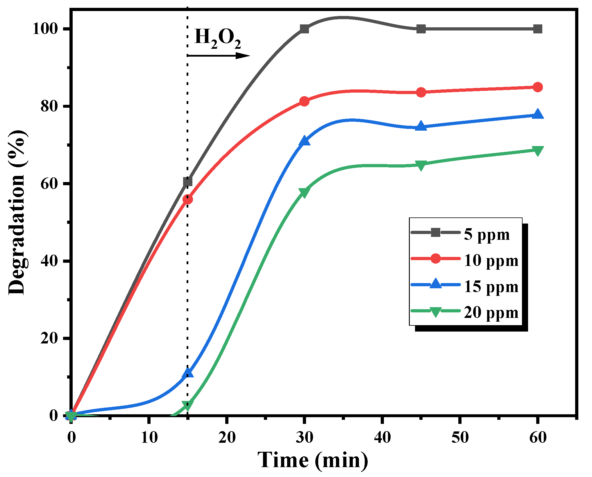 Catalysts 16 00352 g011