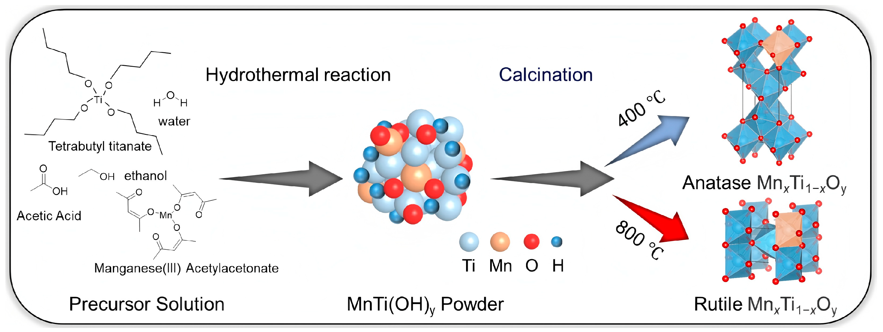 Catalysts 16 00356 g001 Catalysts 16 00356 g001
