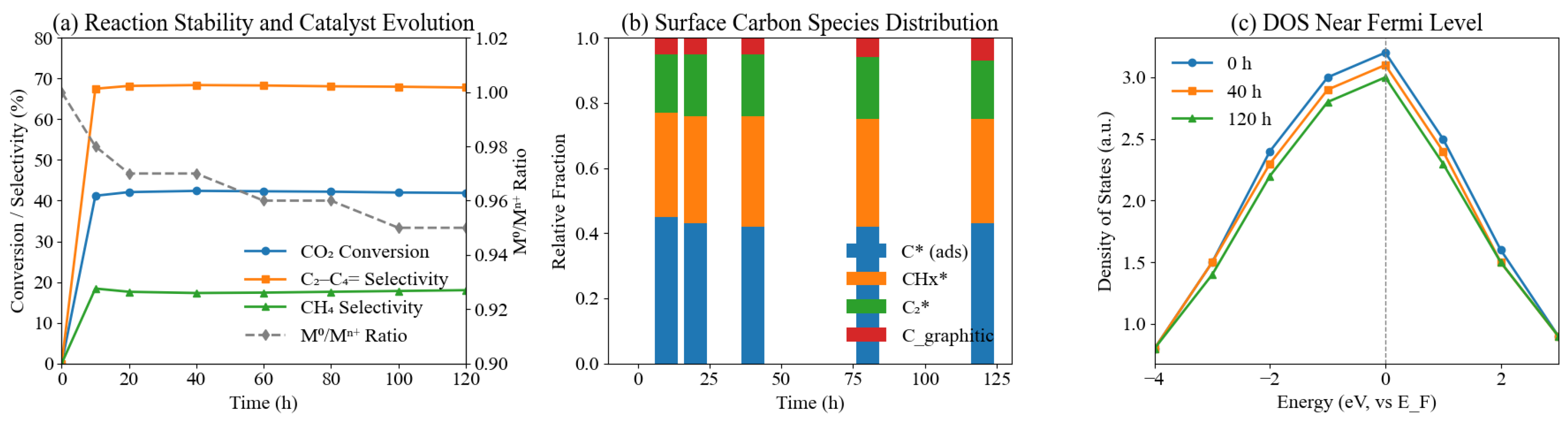 Catalysts 16 00359 g005