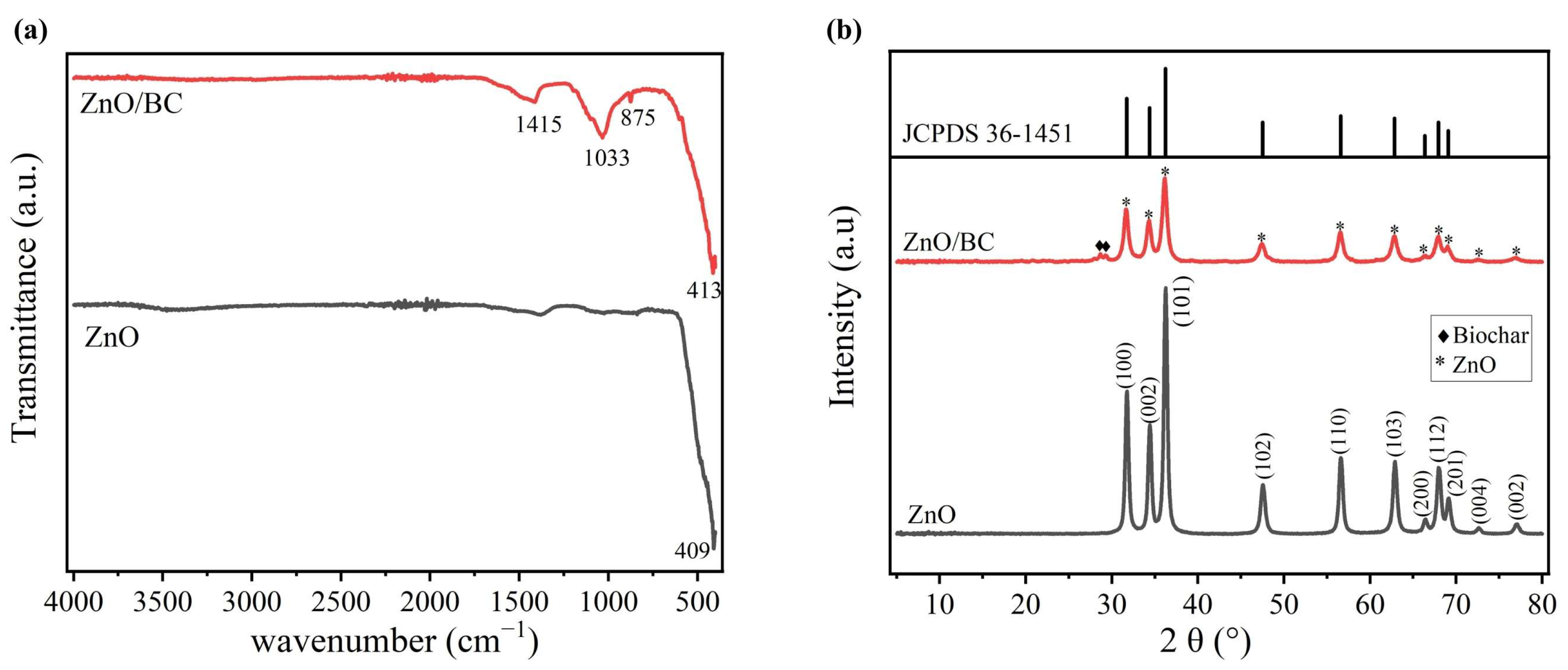 Catalysts 16 00363 g004 Catalysts 16 00363 g004