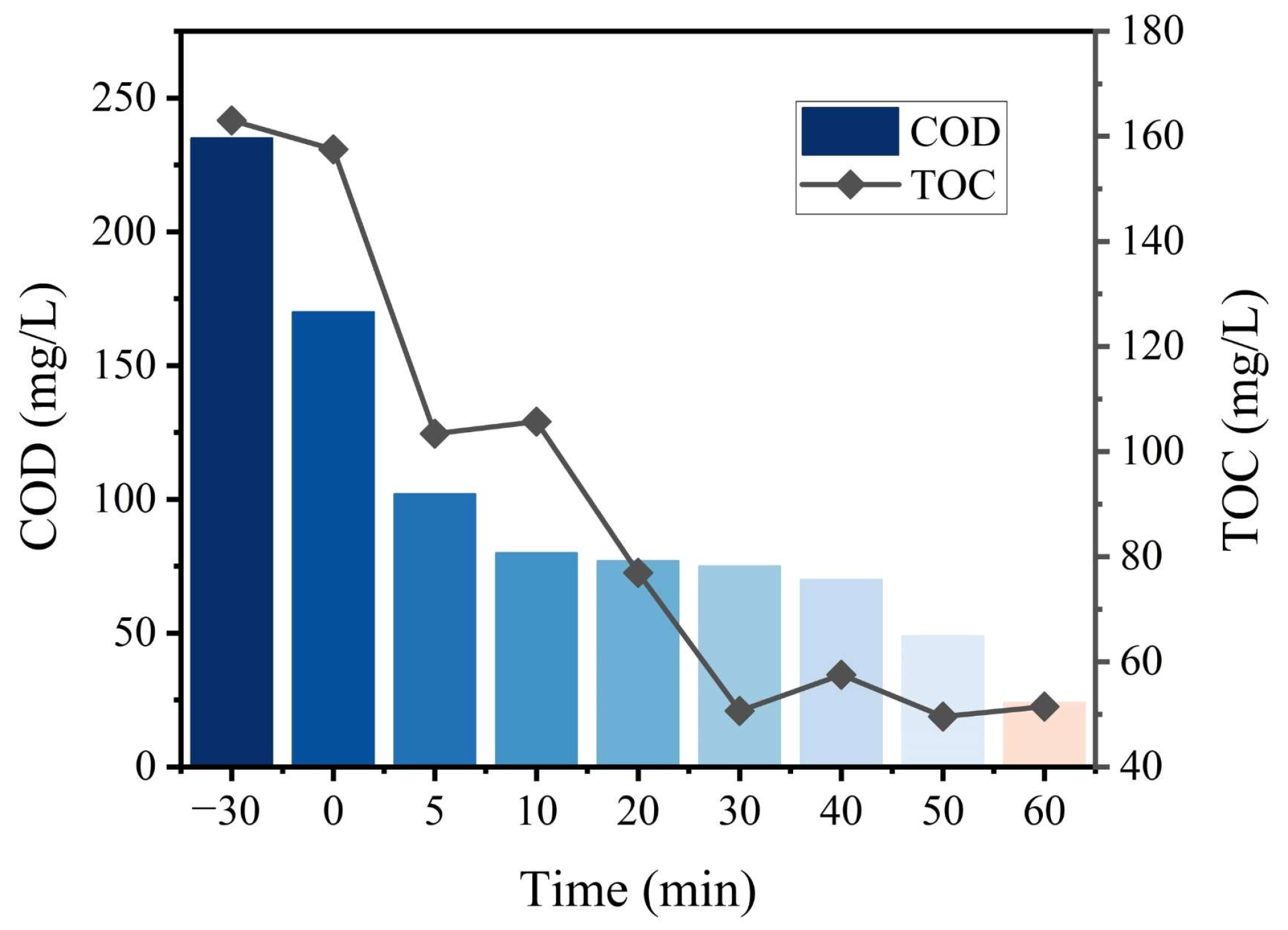 Catalysts 16 00363 g008 Catalysts 16 00363 g008