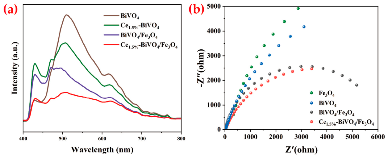 Catalysts 16 00372 g005 Catalysts 16 00372 g005