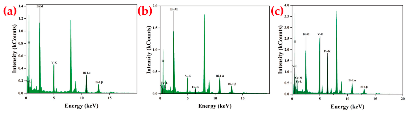 Catalysts 16 00372 g007 Catalysts 16 00372 g007