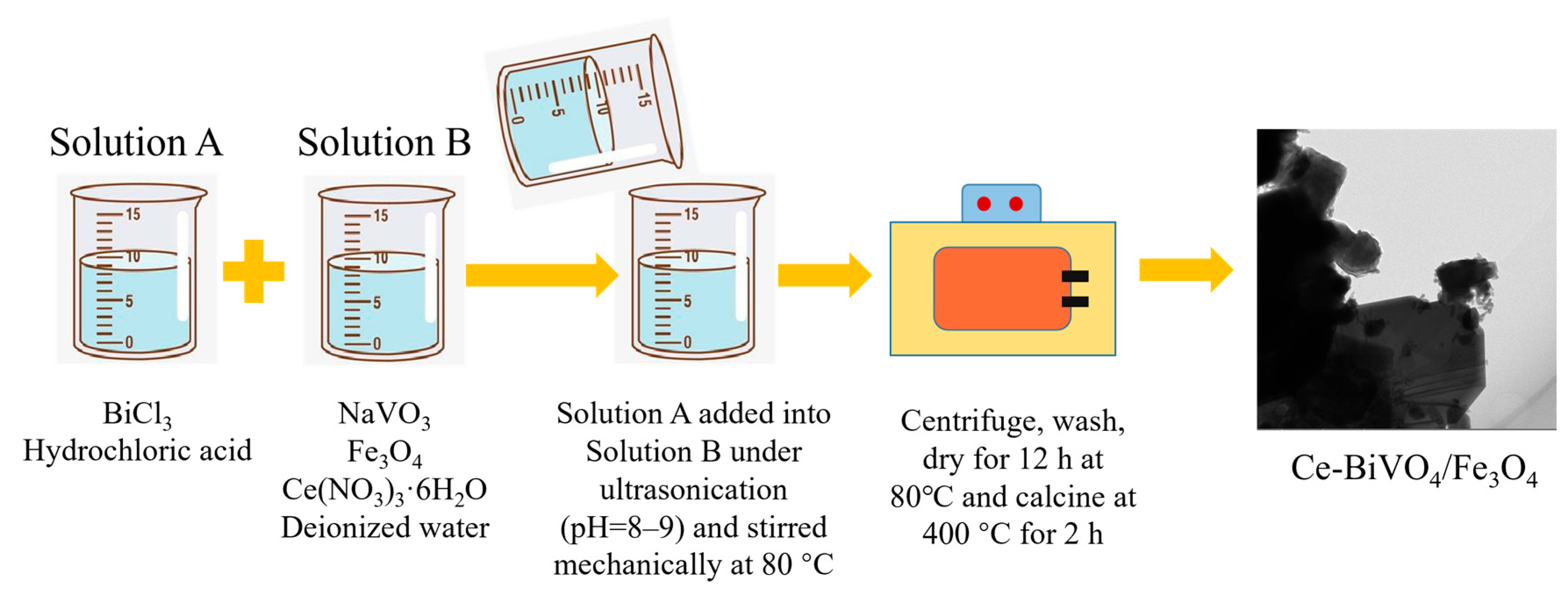 Catalysts 16 00372 sch001 Catalysts 16 00372 sch001