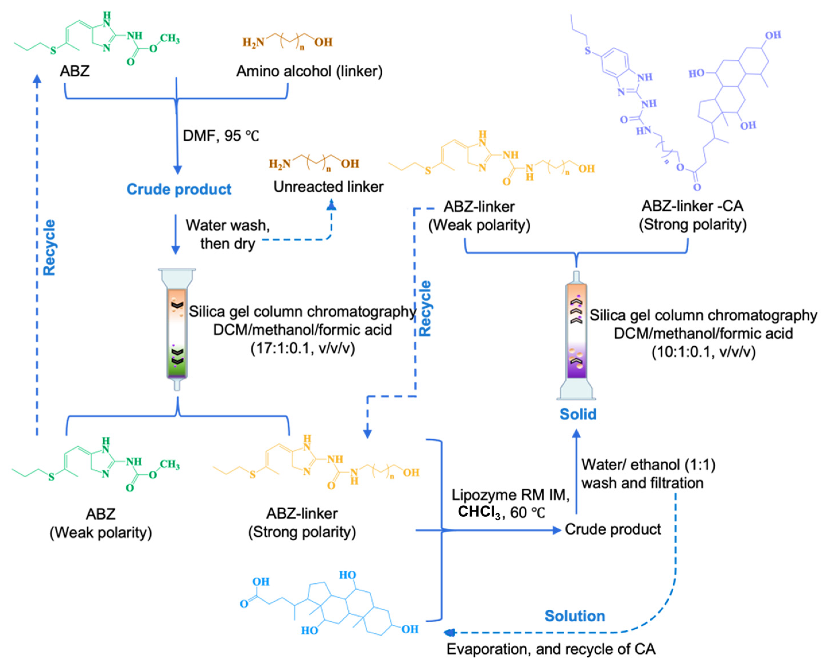 Catalysts 16 00382 sch002