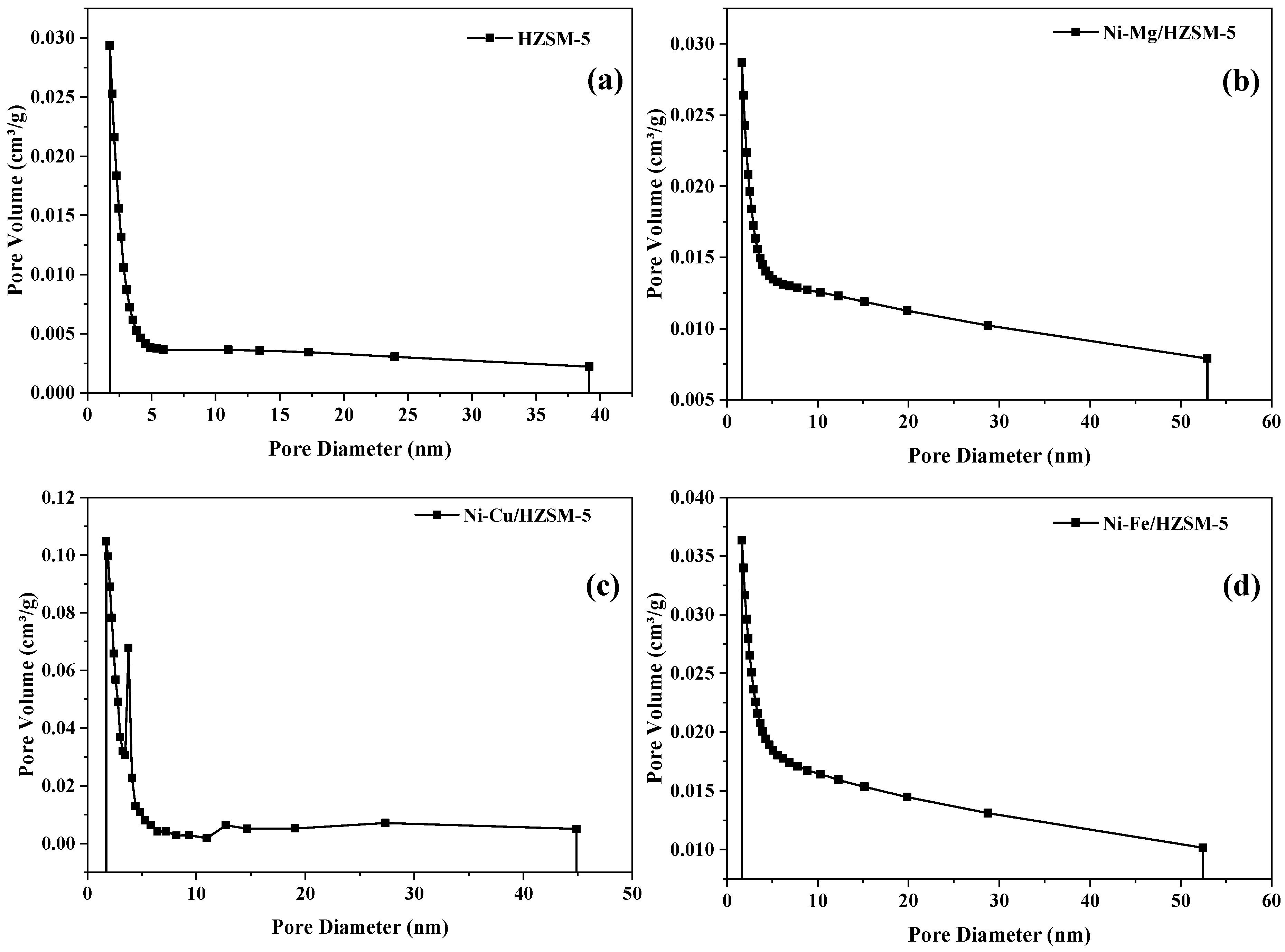 Catalysts 16 00383 g004