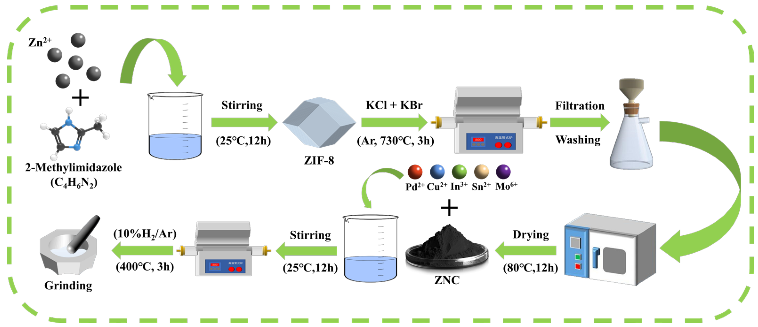 Catalysts 16 00385 g011 Catalysts 16 00385 g011