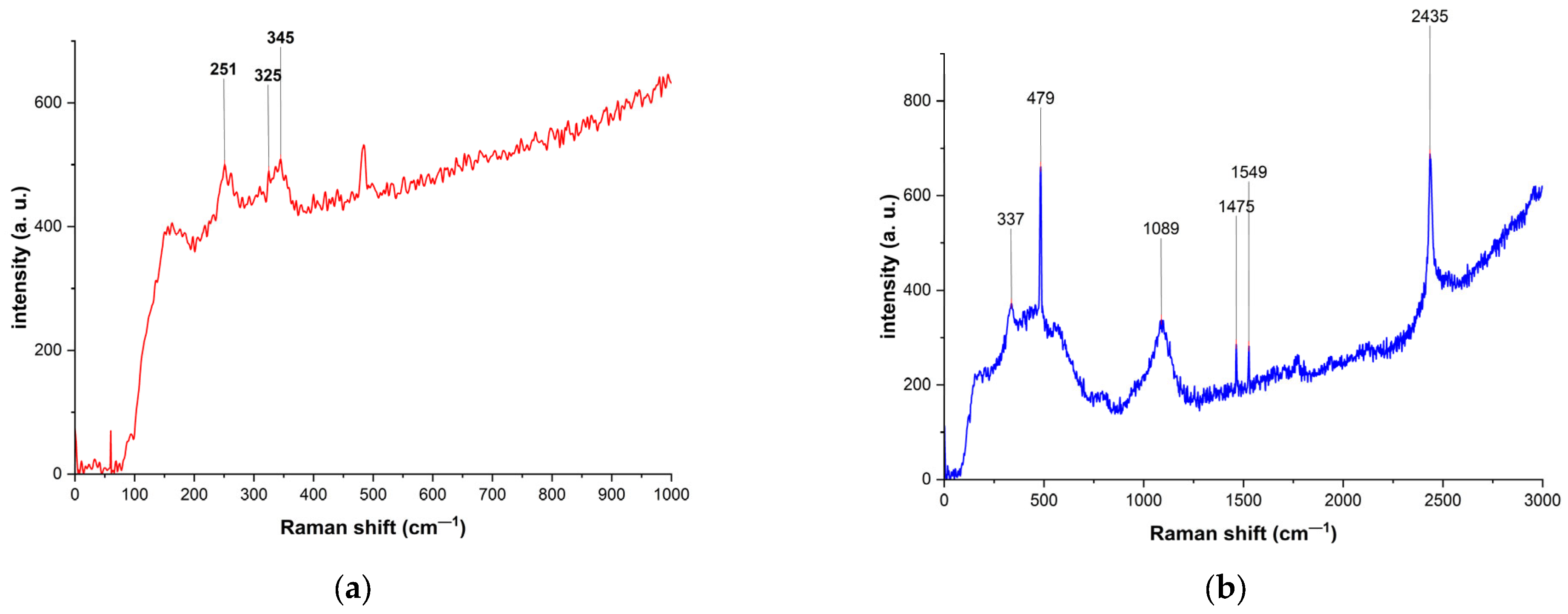 Catalysts 16 00390 g005