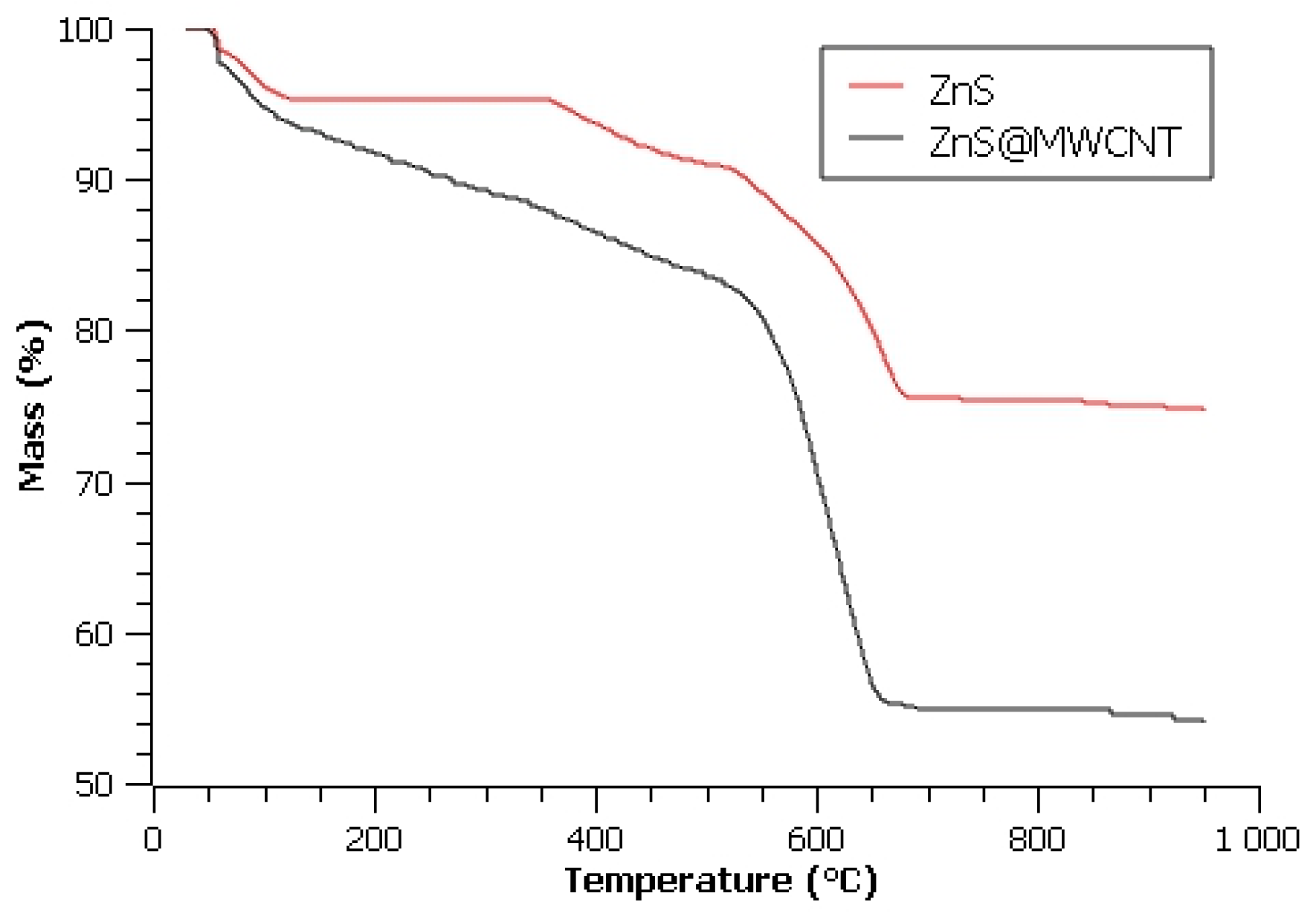 Catalysts 16 00390 g006