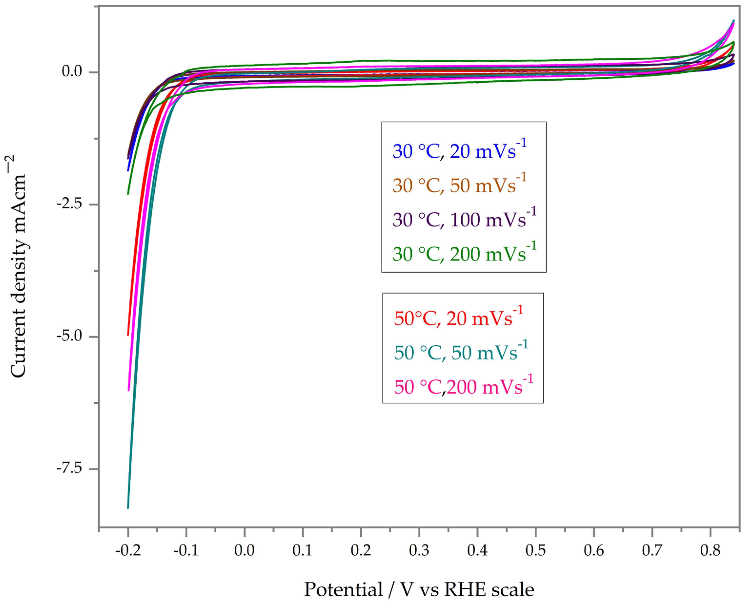 Catalysts 16 00394 g002 Catalysts 16 00394 g002