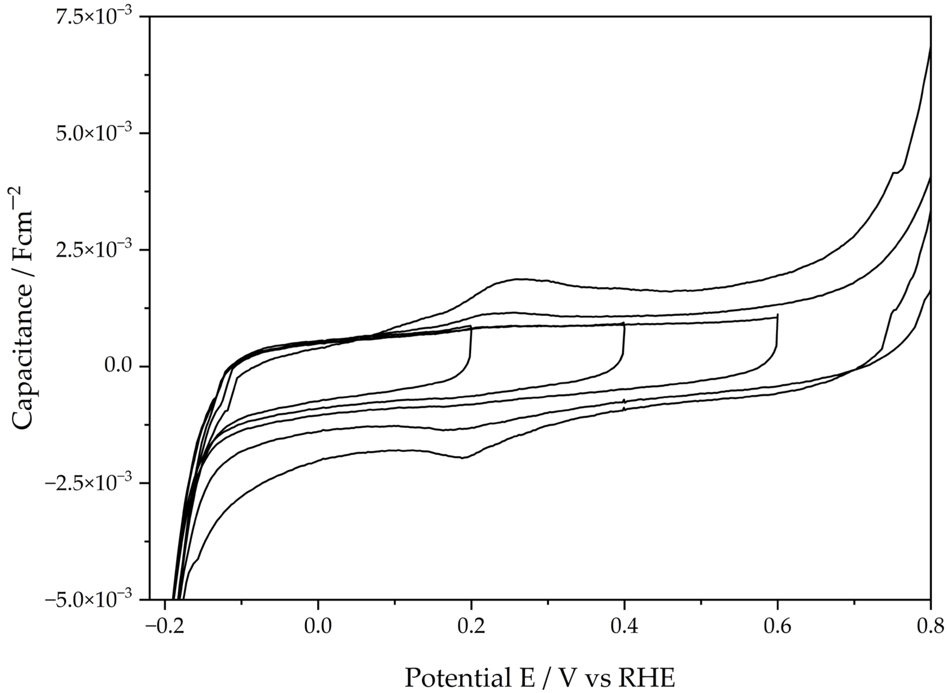 Catalysts 16 00394 g003 Catalysts 16 00394 g003