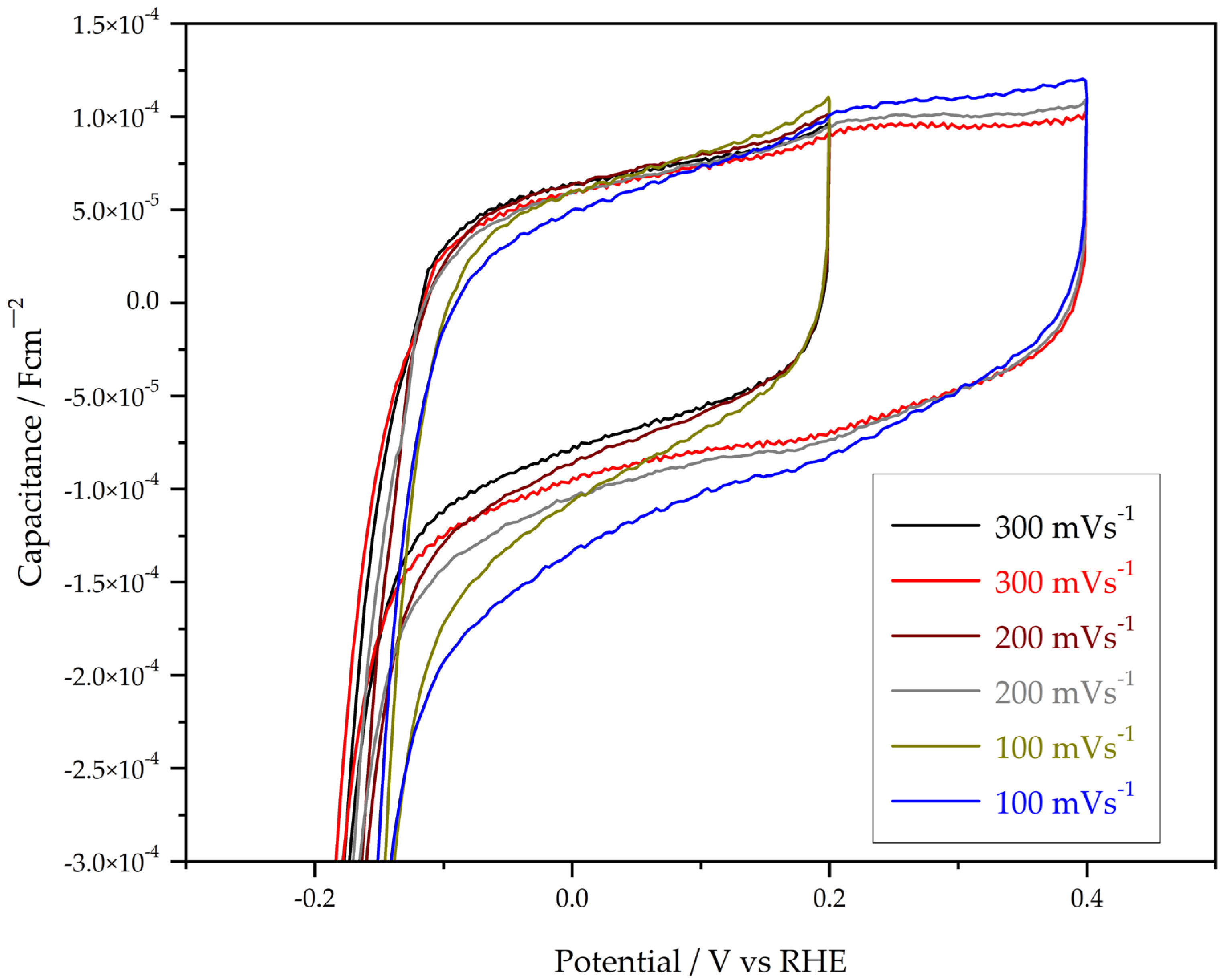 Catalysts 16 00394 g004 Catalysts 16 00394 g004