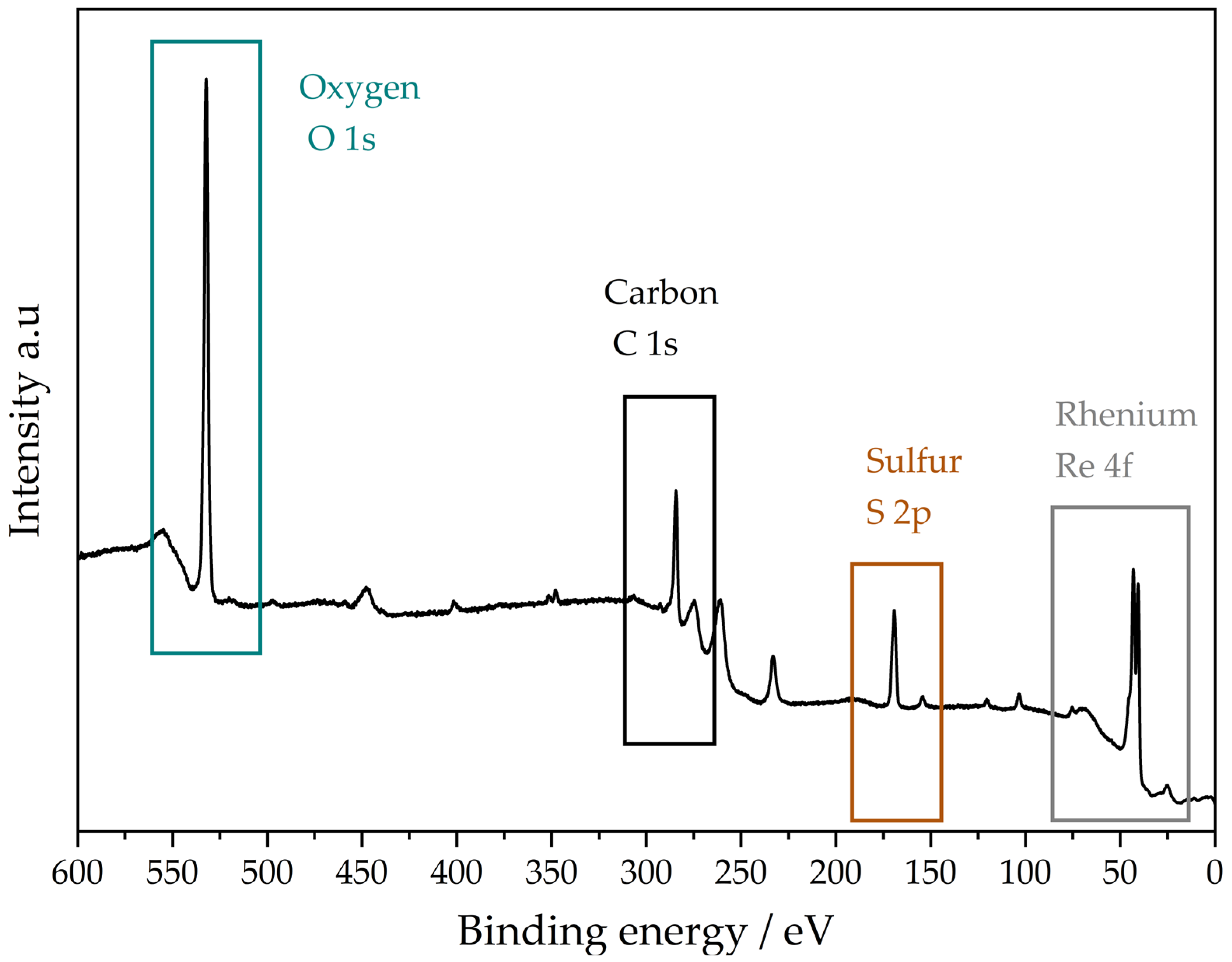 Catalysts 16 00394 g005 Catalysts 16 00394 g005
