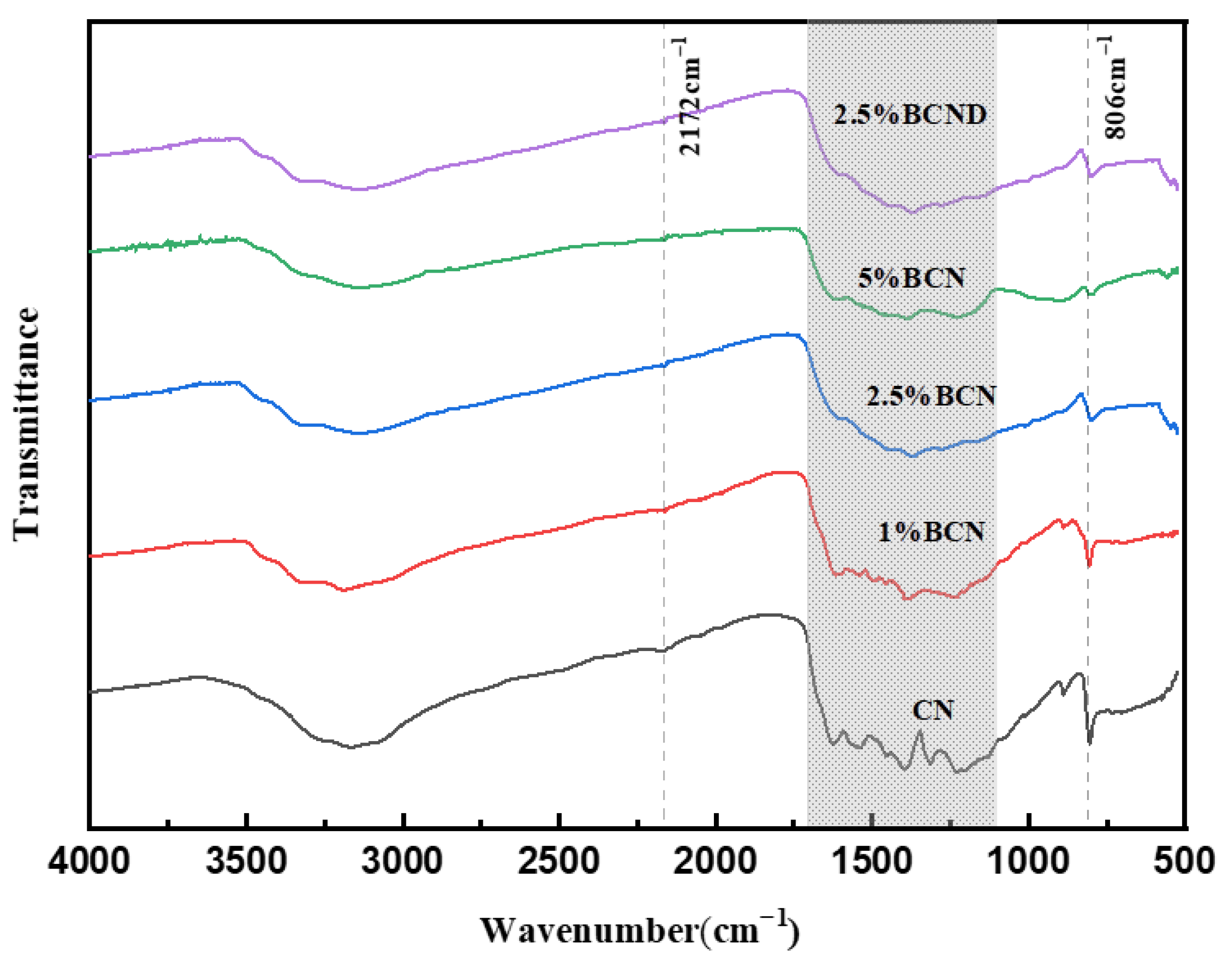 Catalysts 16 00396 g003