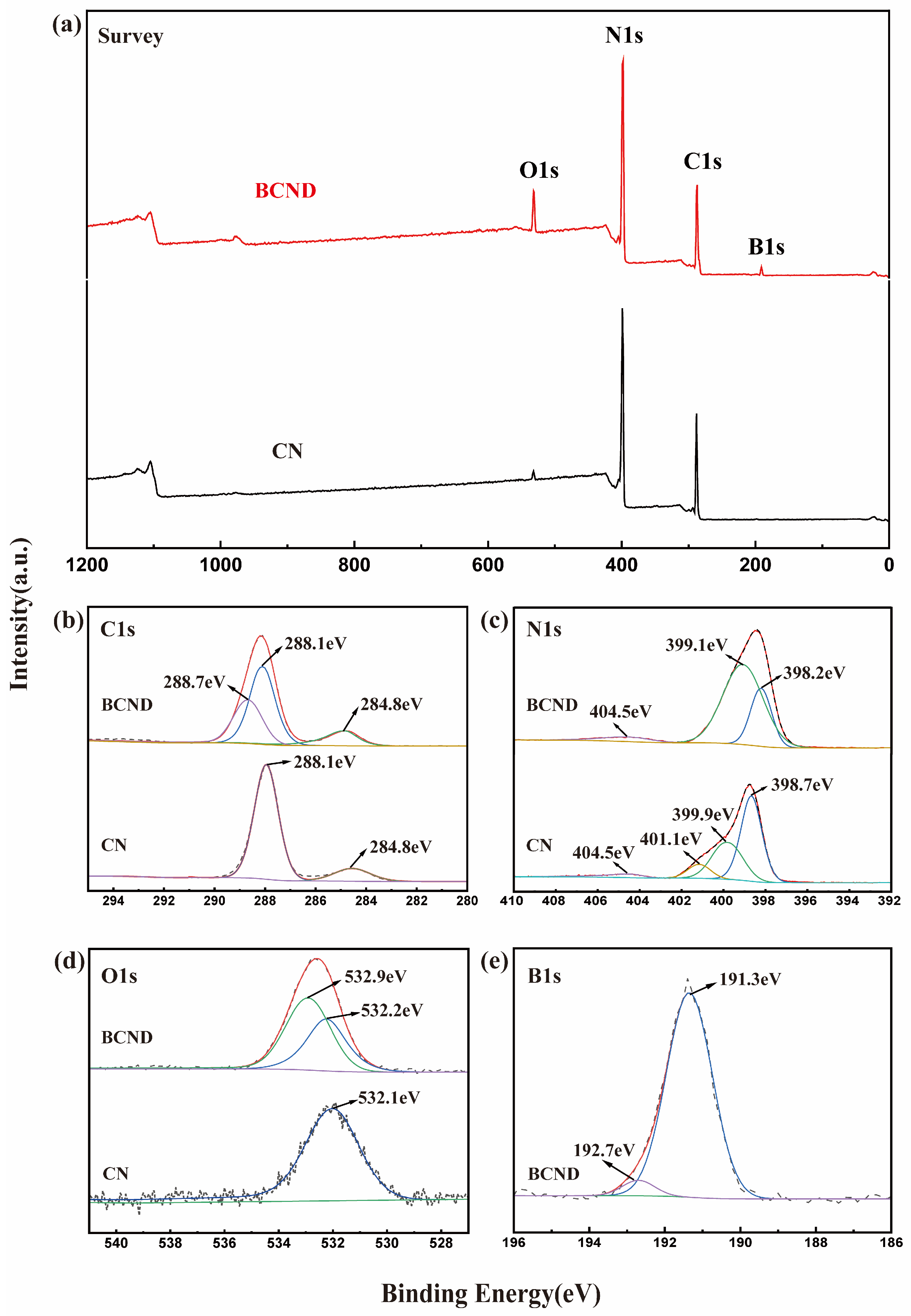 Catalysts 16 00396 g004
