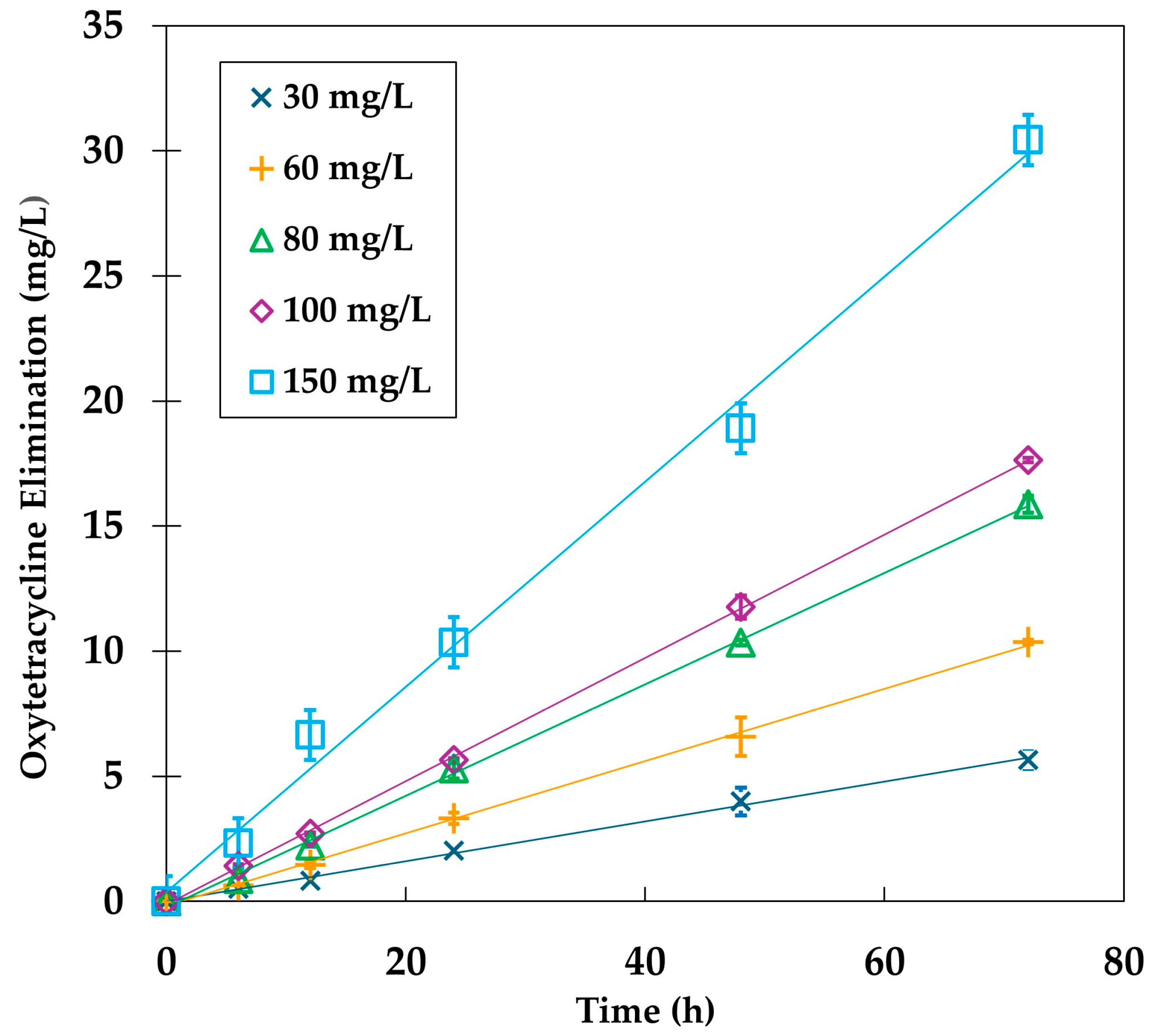 Catalysts 16 00398 g002