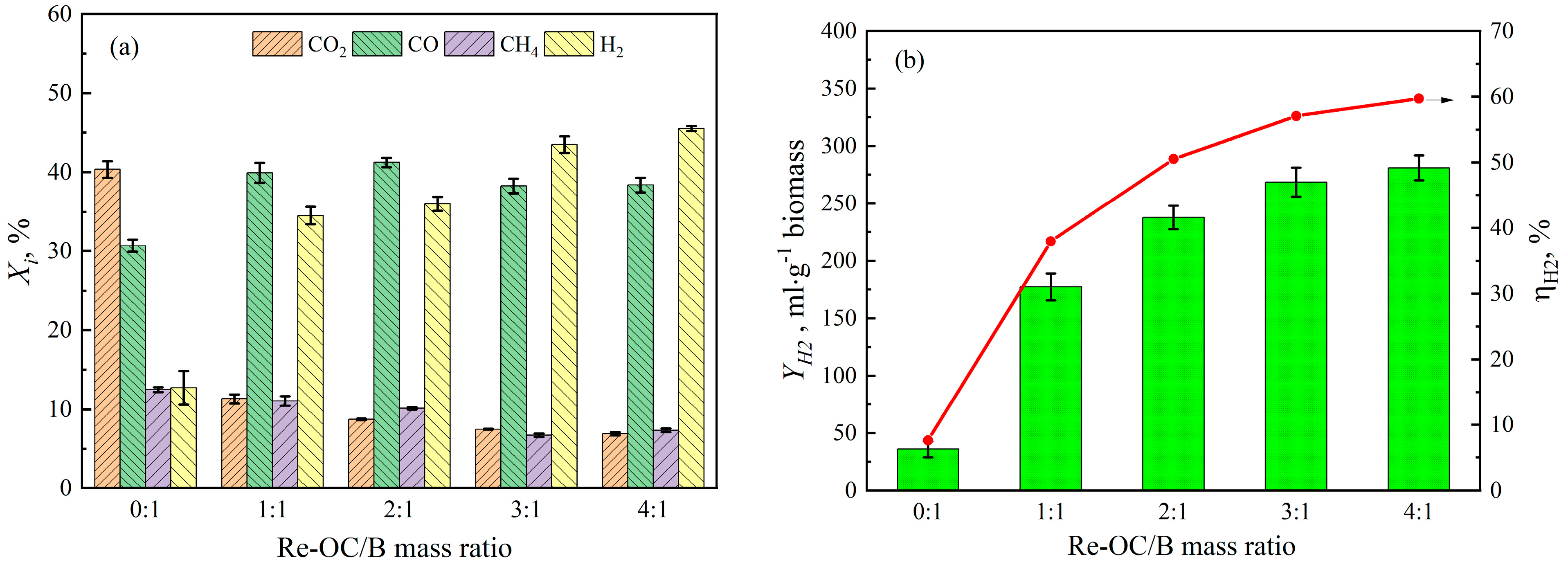 Catalysts 16 00400 g006 Catalysts 16 00400 g006