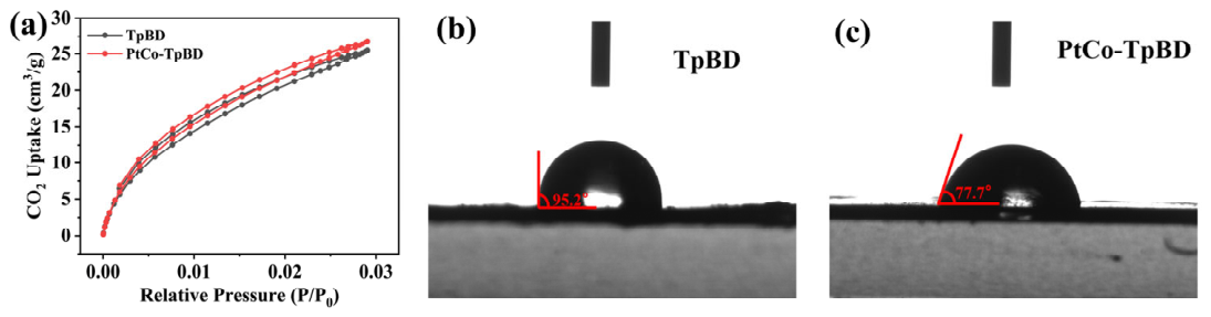 Catalysts 16 00401 g004 Catalysts 16 00401 g004