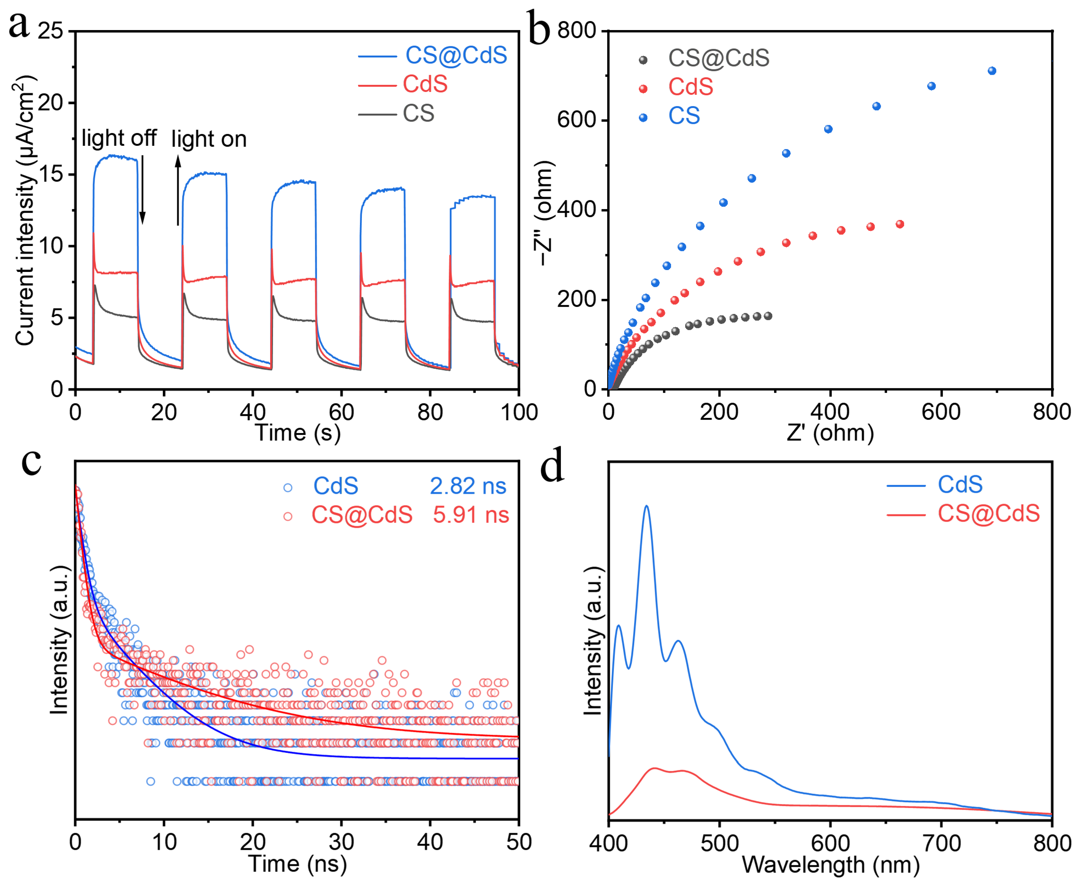 Catalysts 16 00403 g006